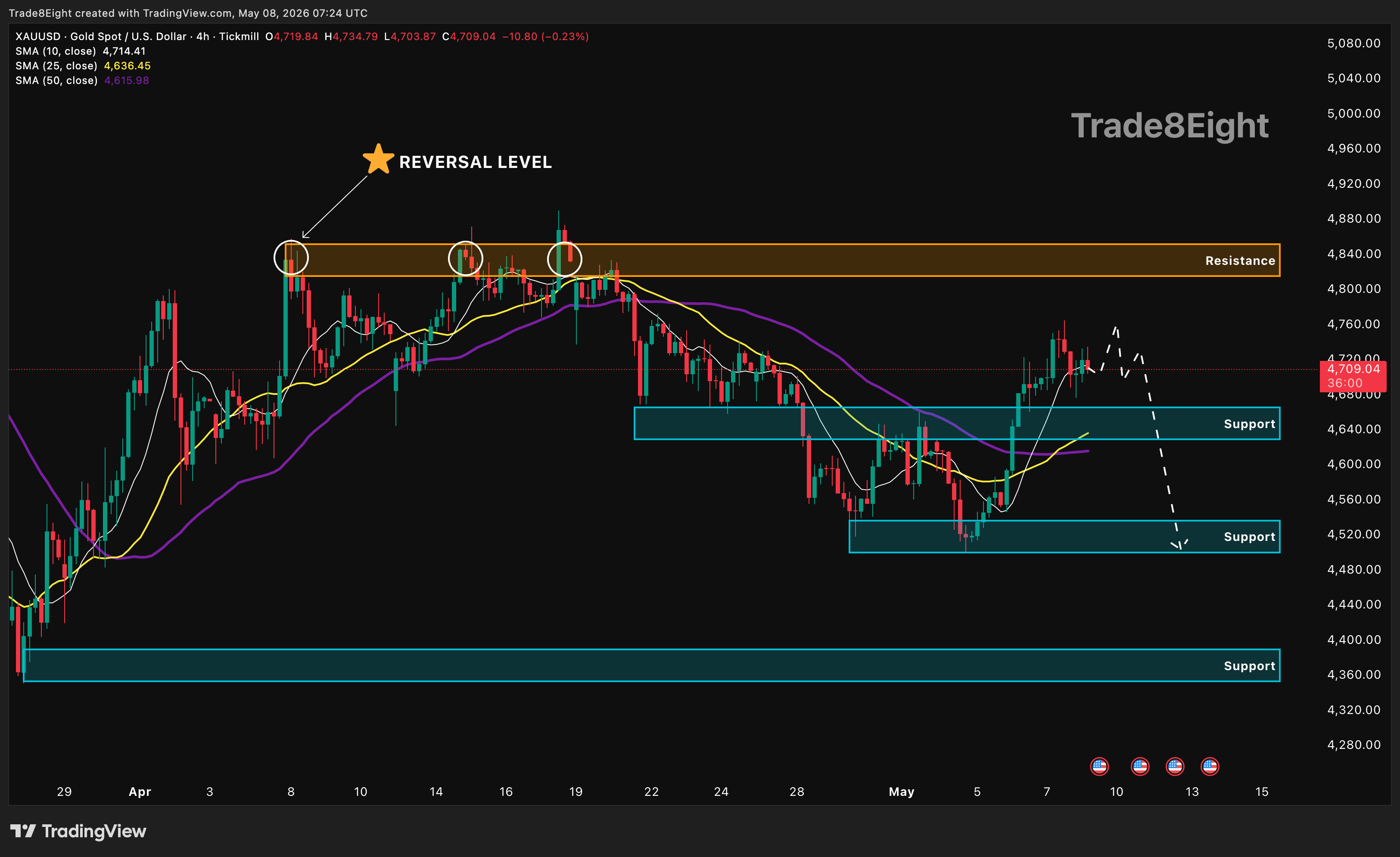 TICKMILL:XAUUSD Image du graphique par Trade8Eight