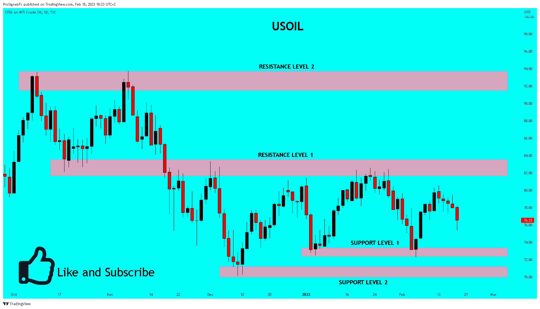 TVC:USOIL Chart Image by ProSignalsFx