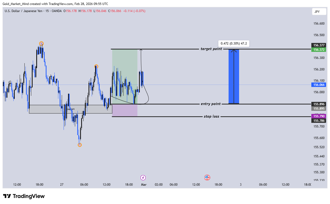 OANDA:USDJPY Chart Image by Gold_Market_Mind
