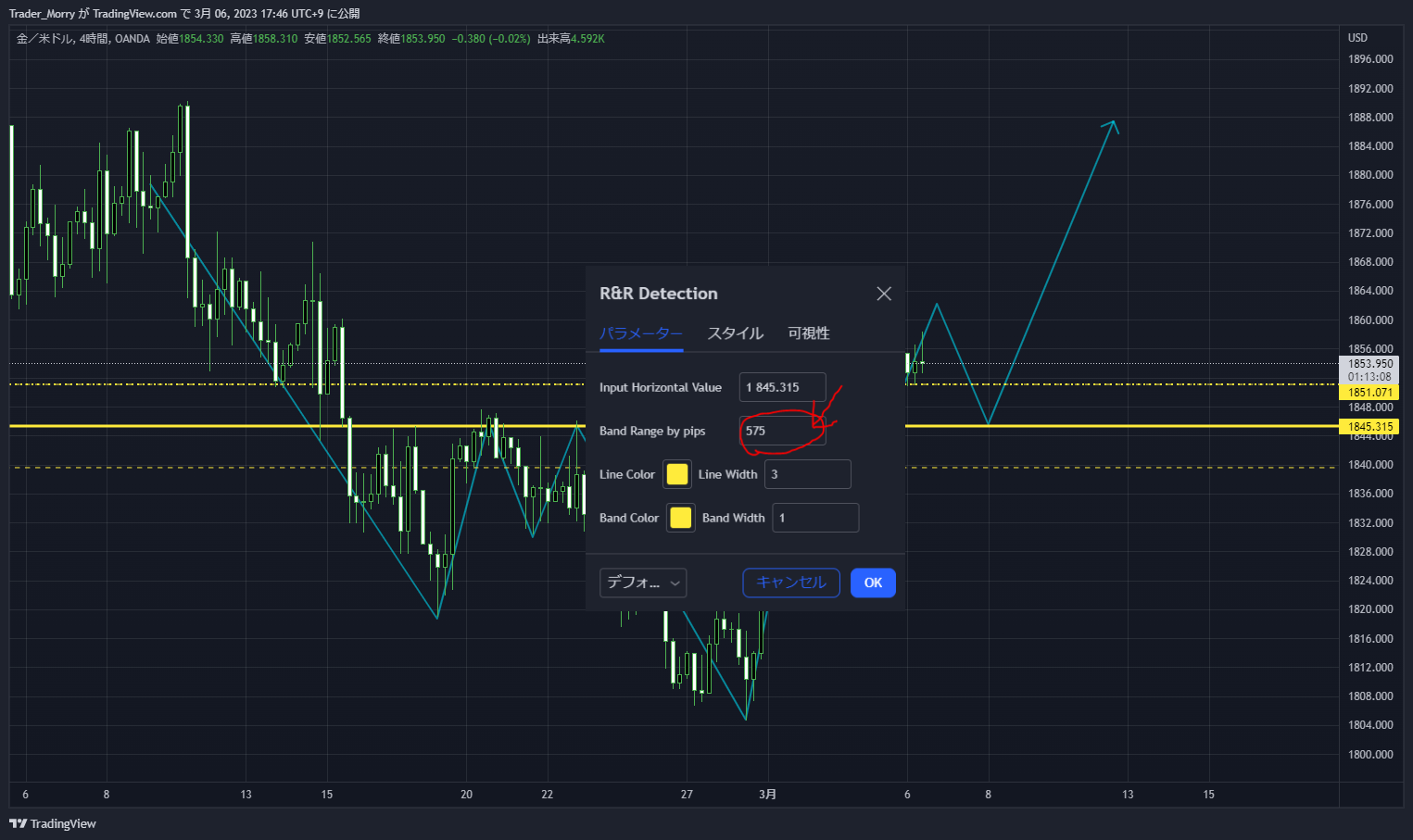 OANDA:XAUUSD Chart Image by Trader_Morry