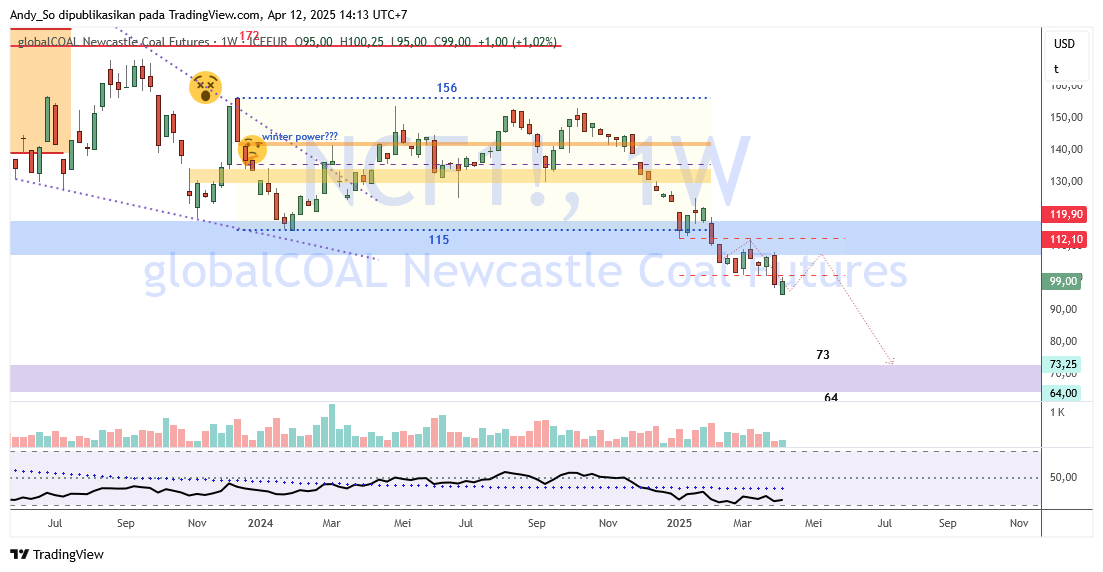 ICEEUR_DLY:NCF1! Gambar chart oleh Andy_So