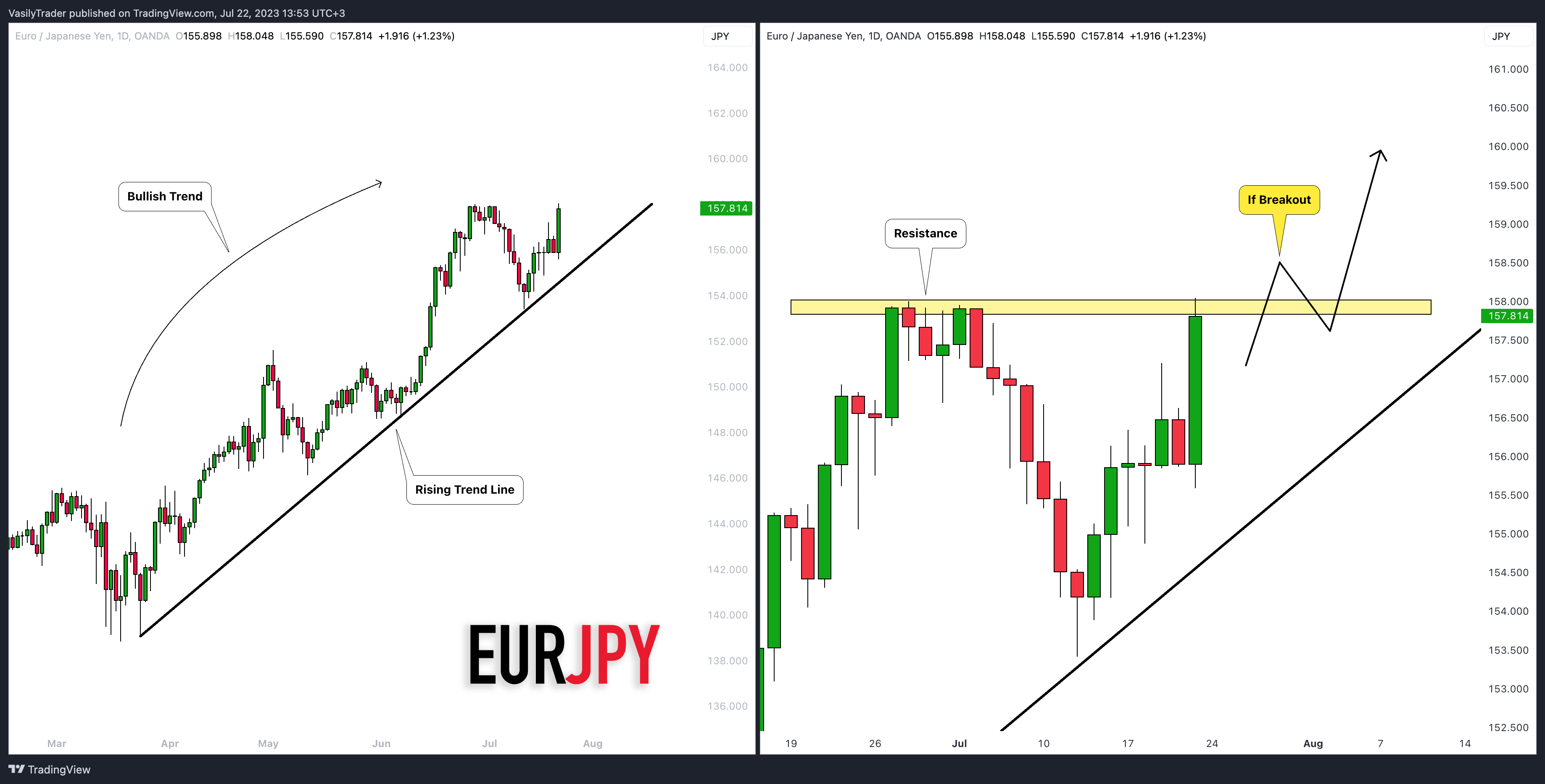 OANDA:EURJPY صورة الرسم البياني by VasilyTrader