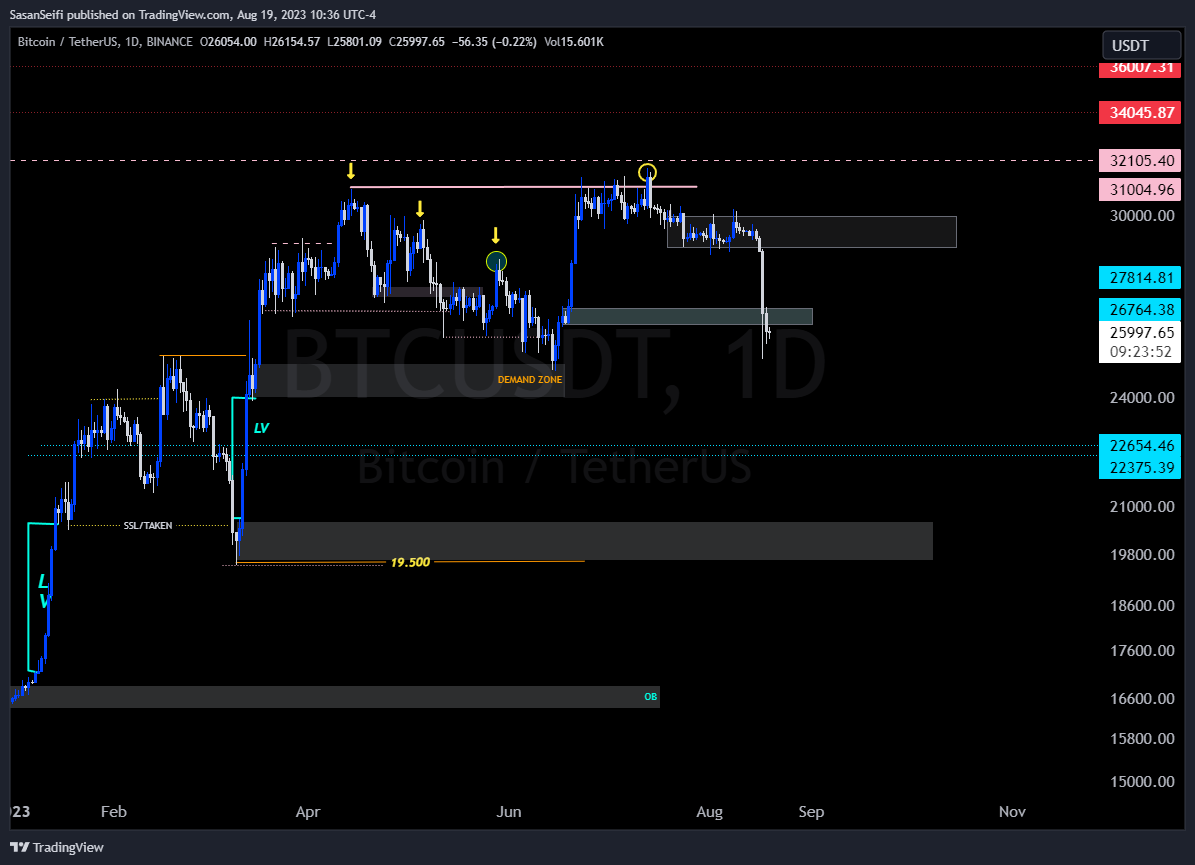 BINANCE:BTCUSDT Ảnh biểu đồ của SasanSeifi