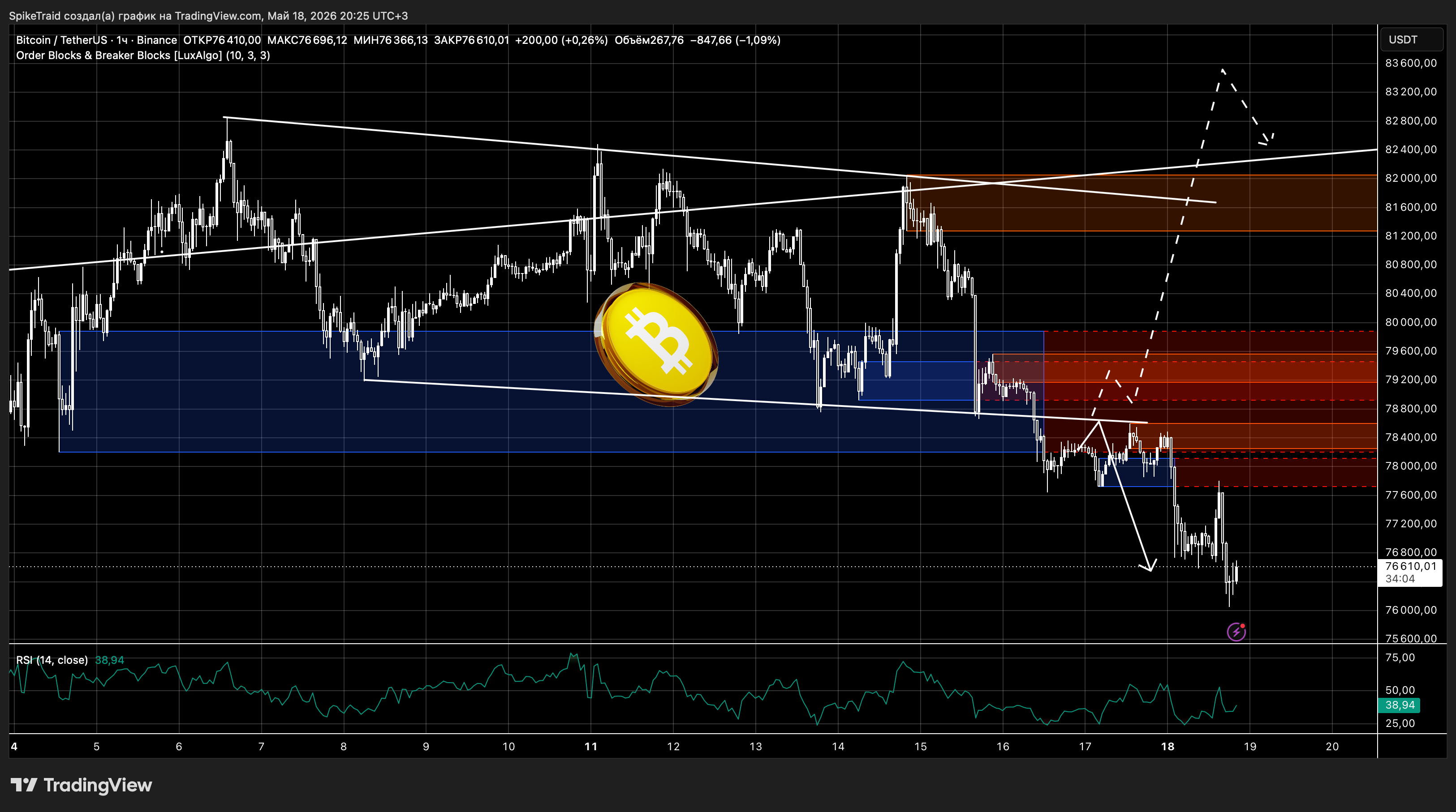 BINANCE:BTCUSDT Chart Image by SpikeTraid