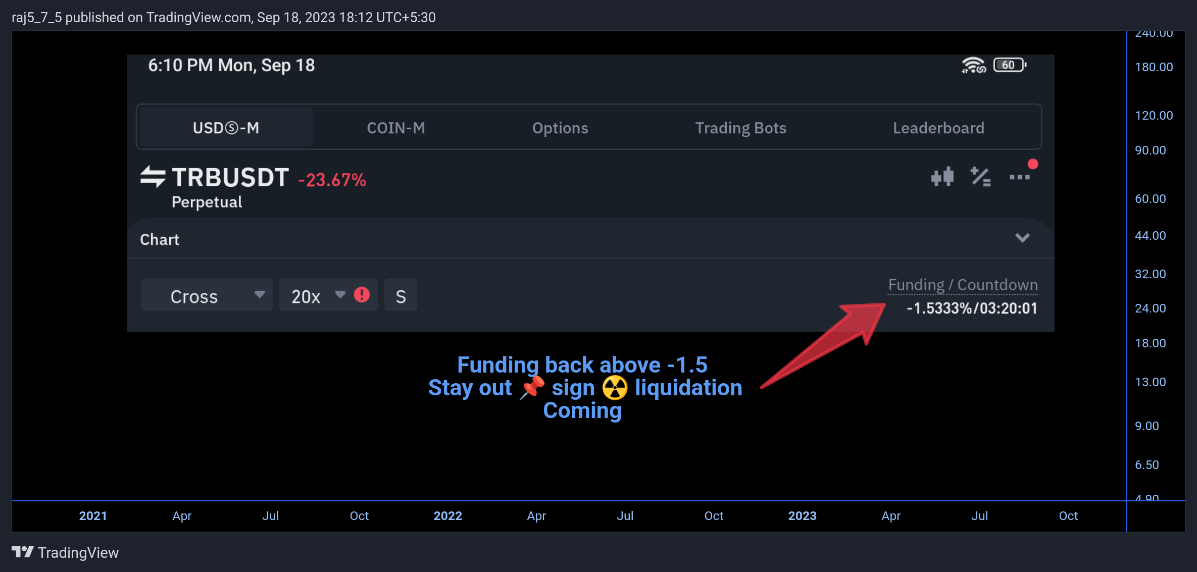 BINANCE:TRBUSDT Chart Image by vrvstick