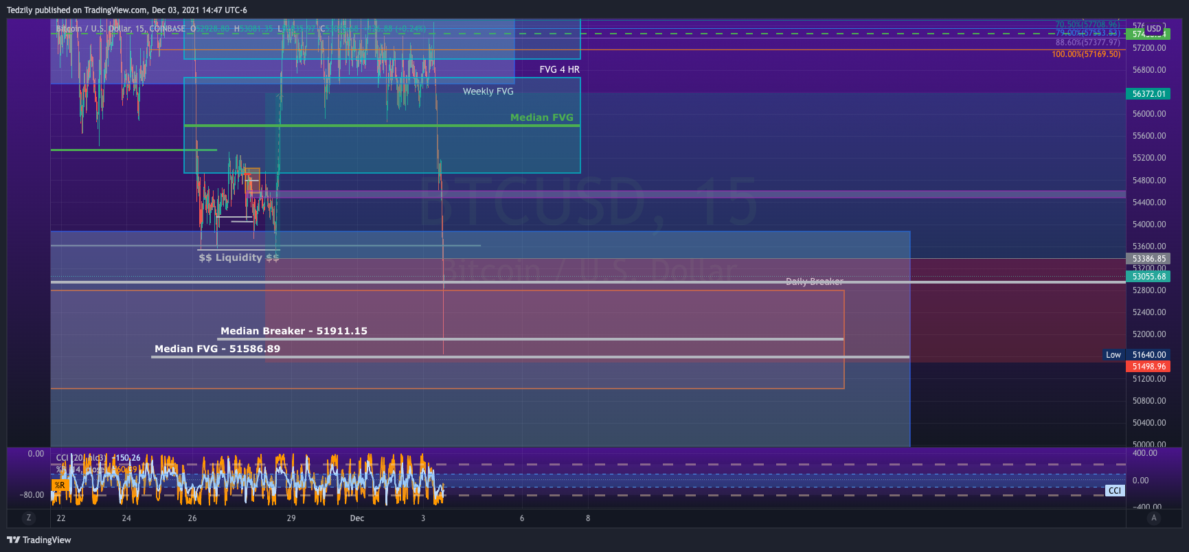 COINBASE:BTCUSD ภาพชาร์ต โดย BodiesXWix