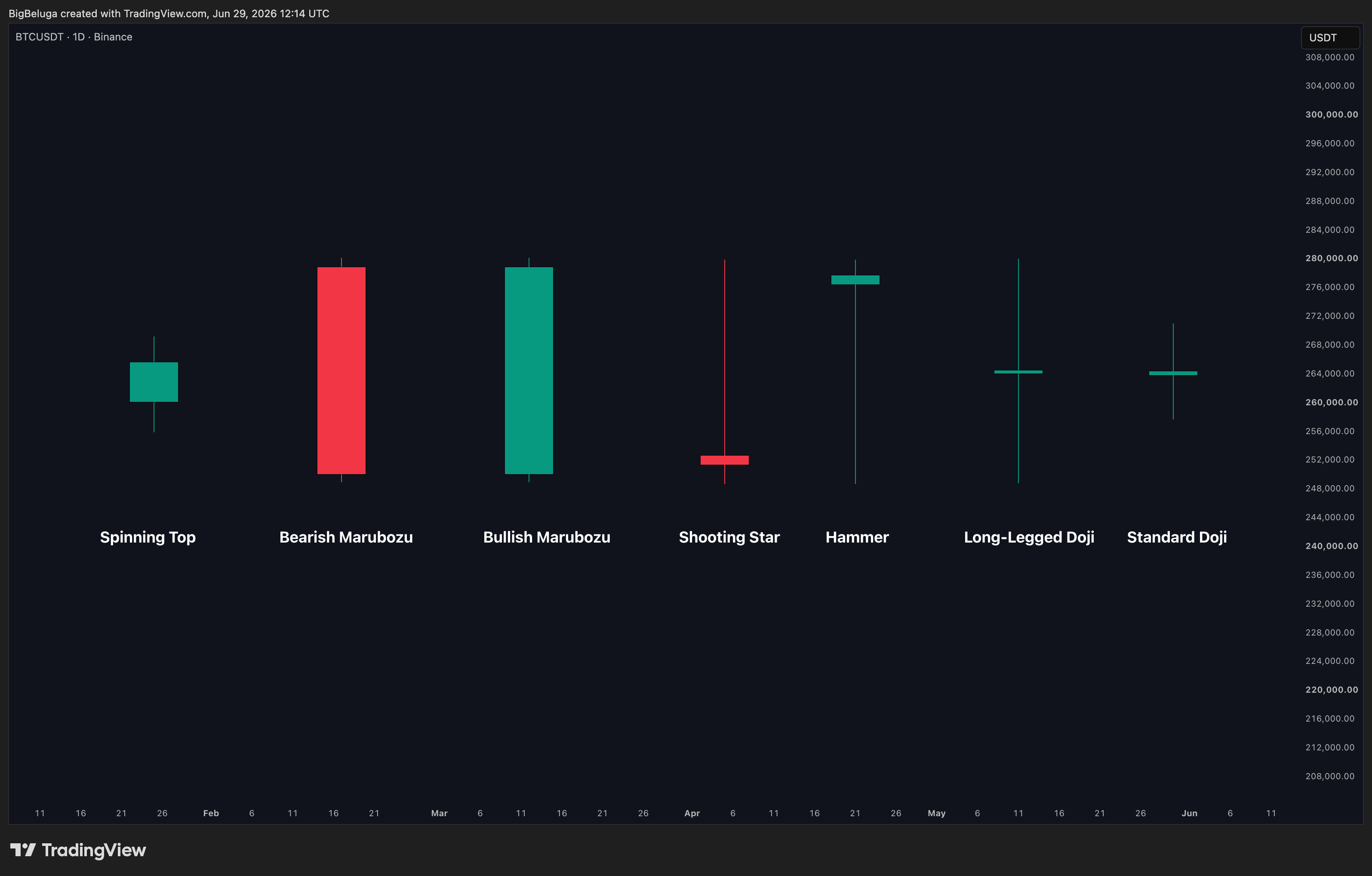 BINANCE:BTCUSDT Chart Image by BigBeluga