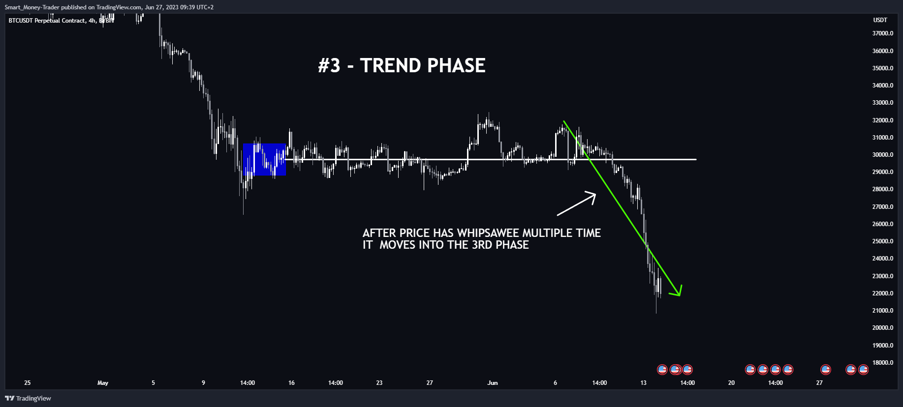BYBIT:BTCUSDT.P Chart Image by Smart_Money-Trader
