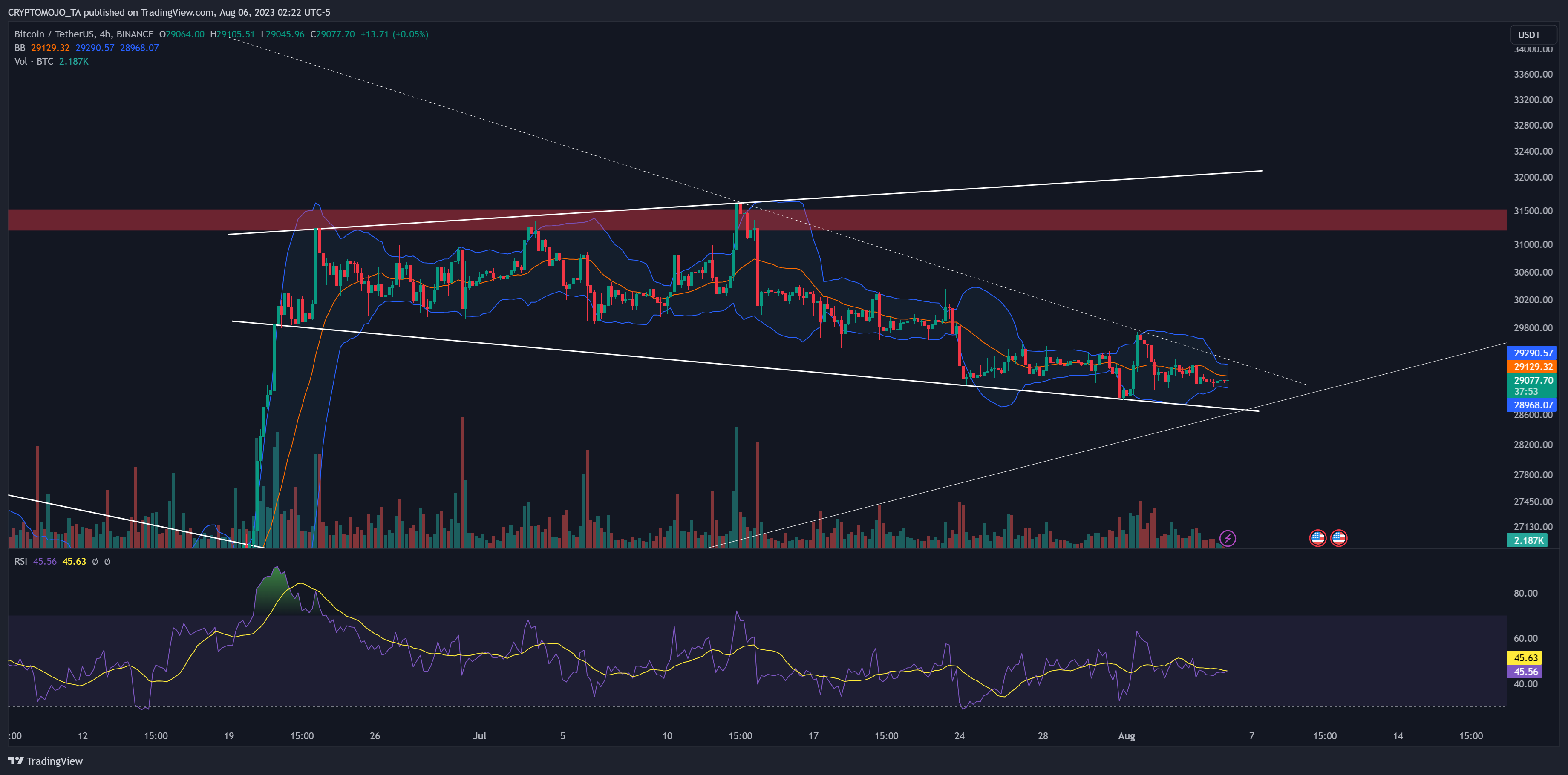 BINANCE:BTCUSDT Chart Image by CRYPTOMOJO_TA