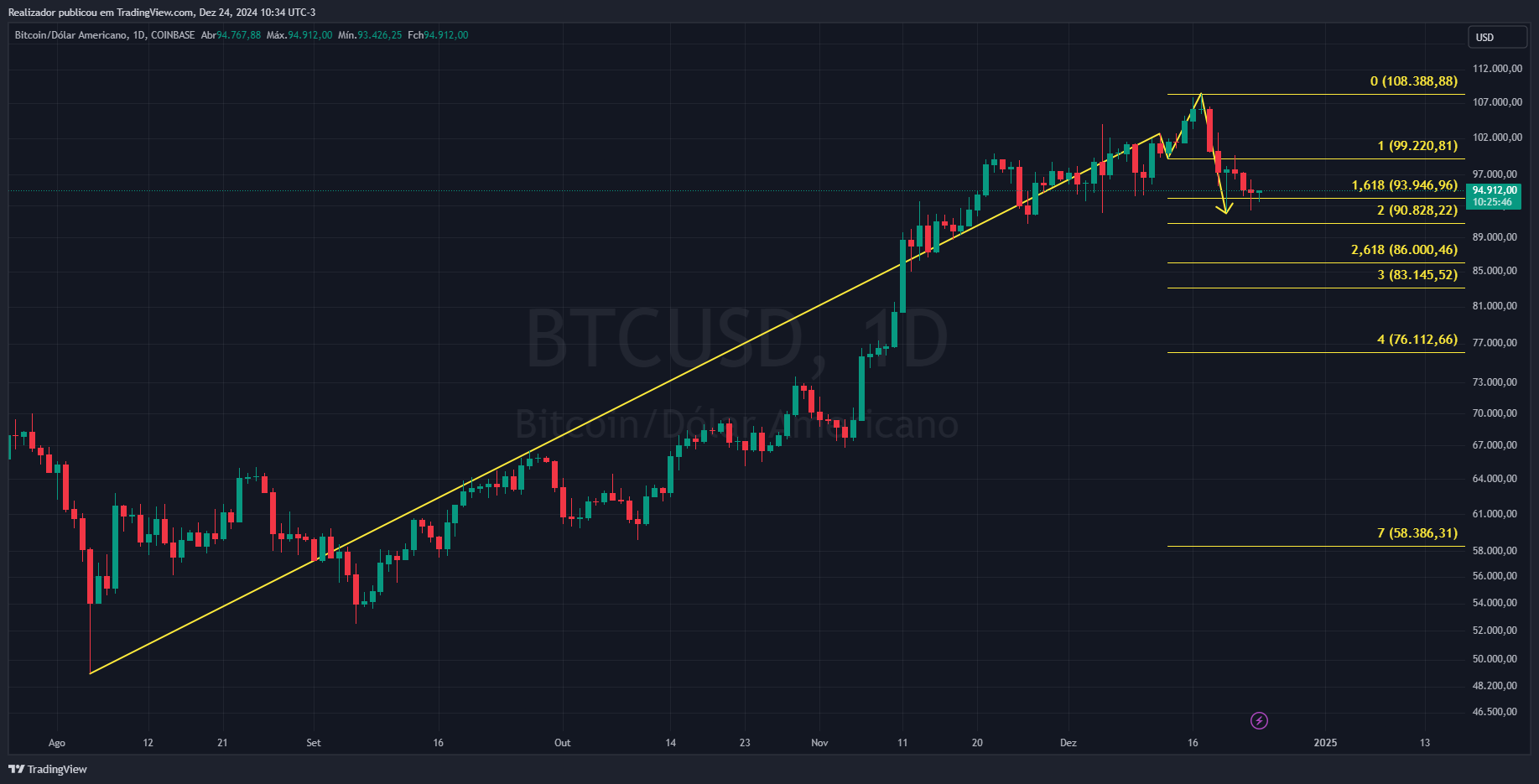 COINBASE:BTCUSD Chart Image by Realizador