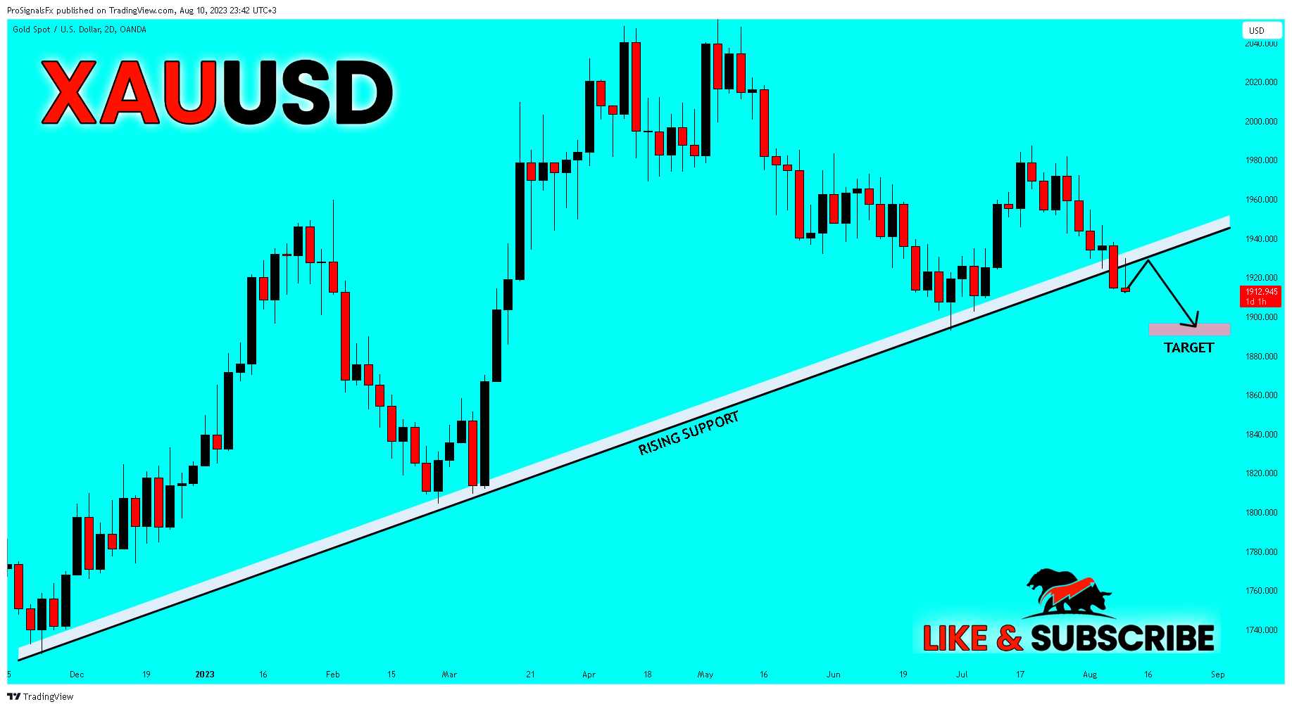 OANDA:XAUUSD Chart Image by ProSignalsFx
