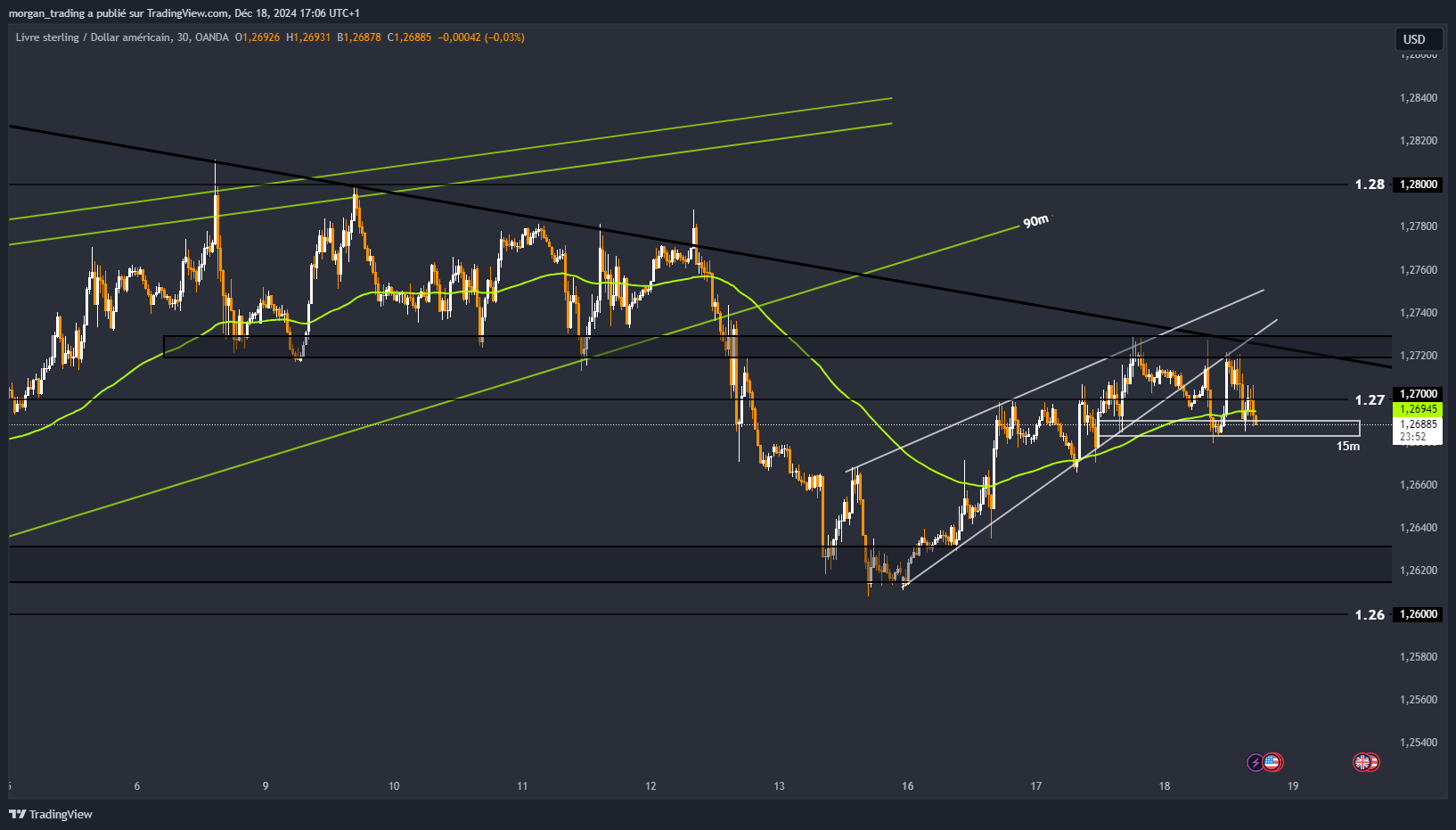 OANDA:GBPUSD Chart Image by morgan_trading