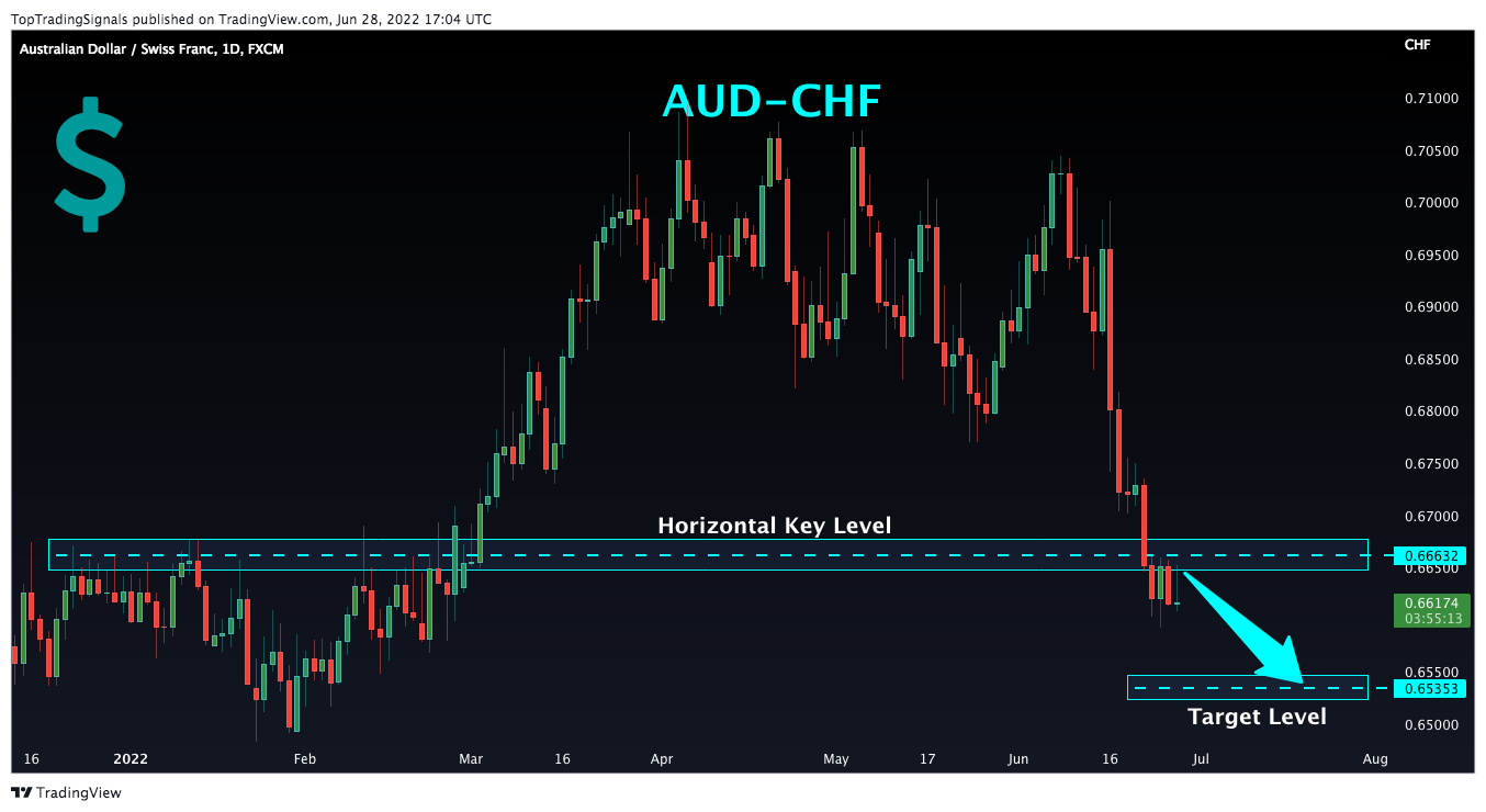 FX:AUDCHF 圖表圖片 由 TopTradingSignals 提供
