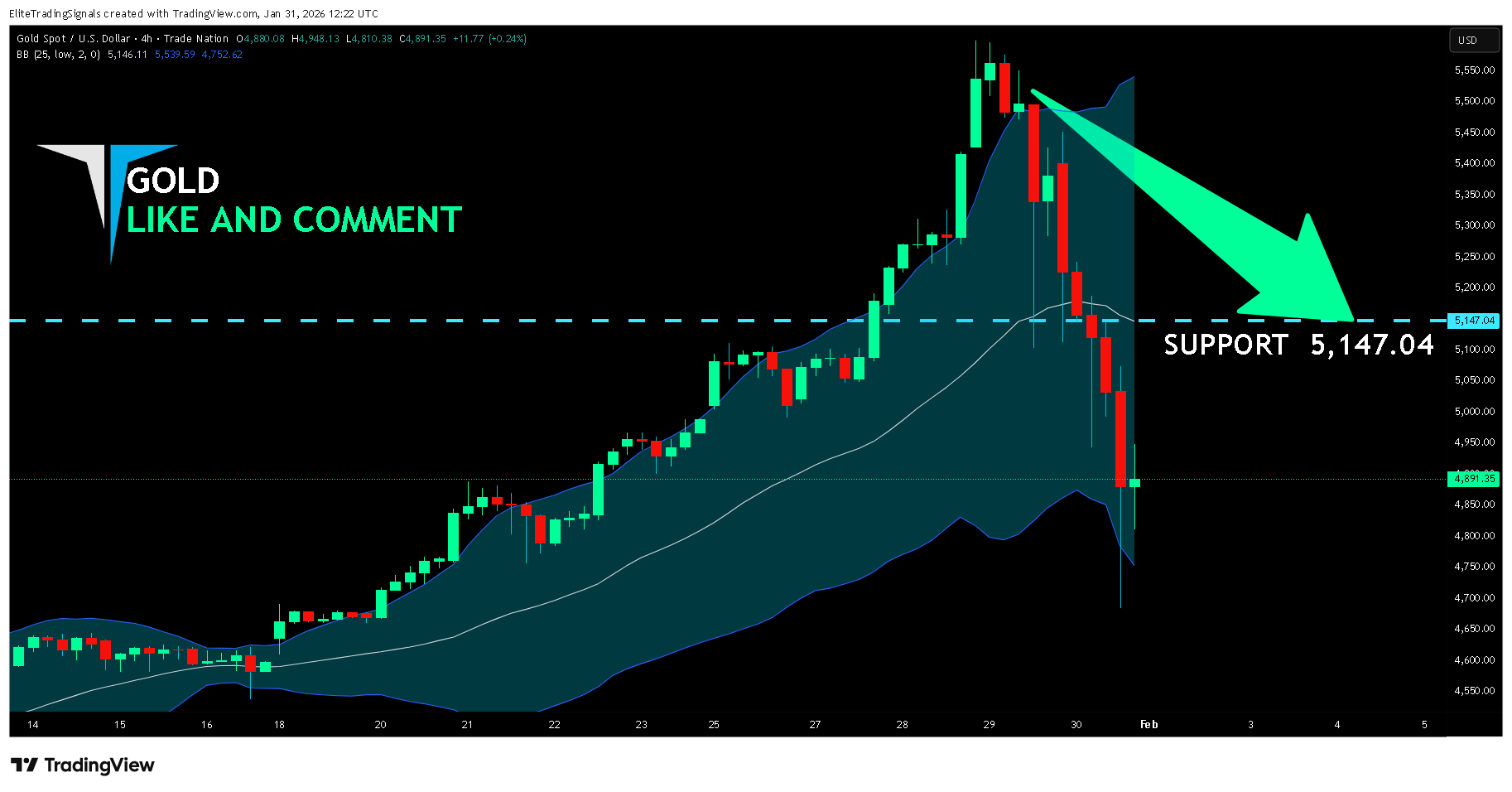 TRADENATION:XAUUSD Chart Image by EliteTradingSignals
