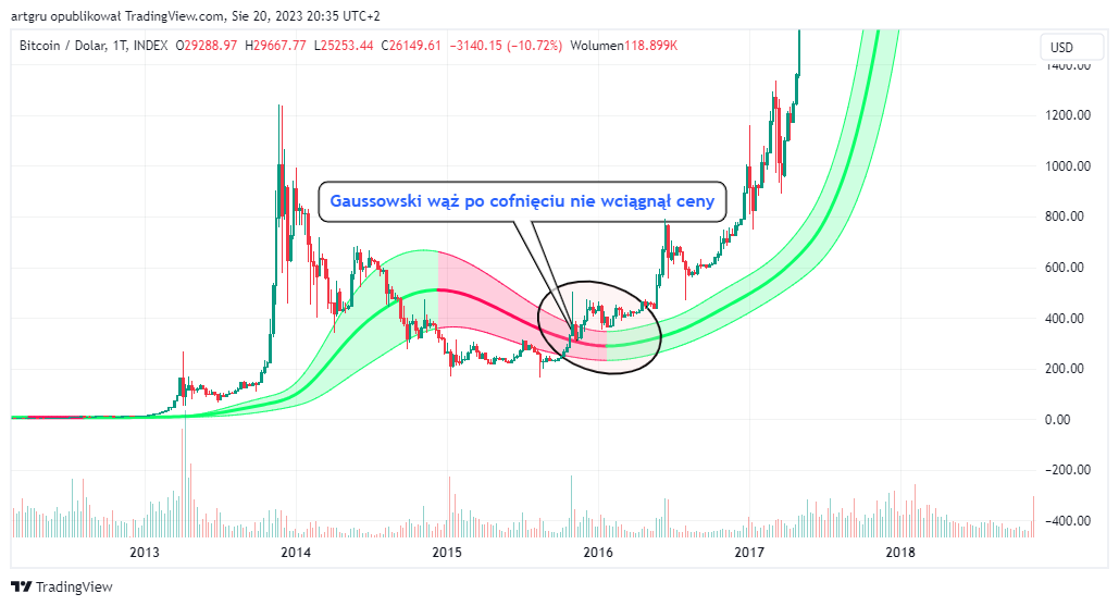 INDEX:BTCUSD Chart Image by artgru