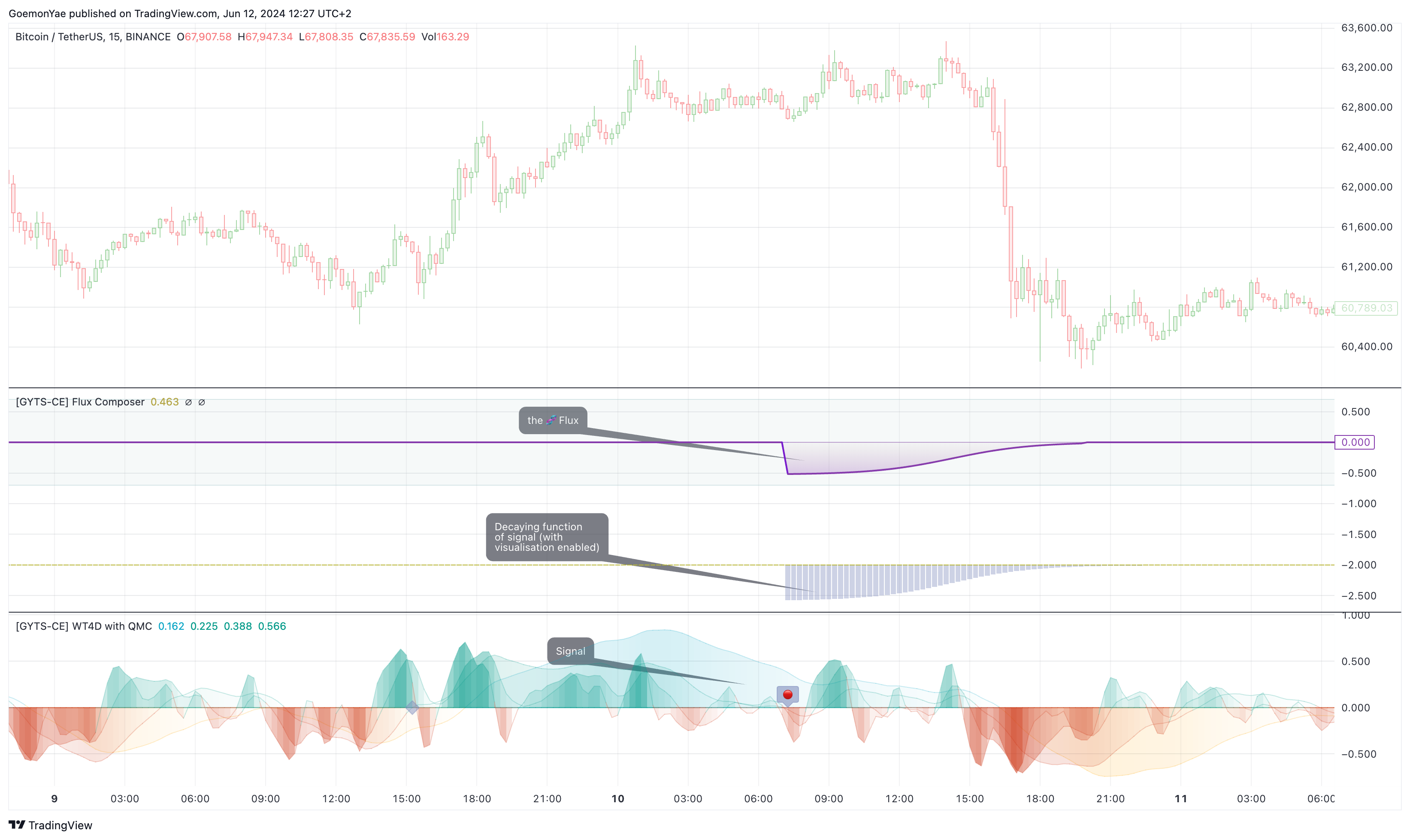 BINANCE:BTCUSDT Chart Image by GoemonYae
