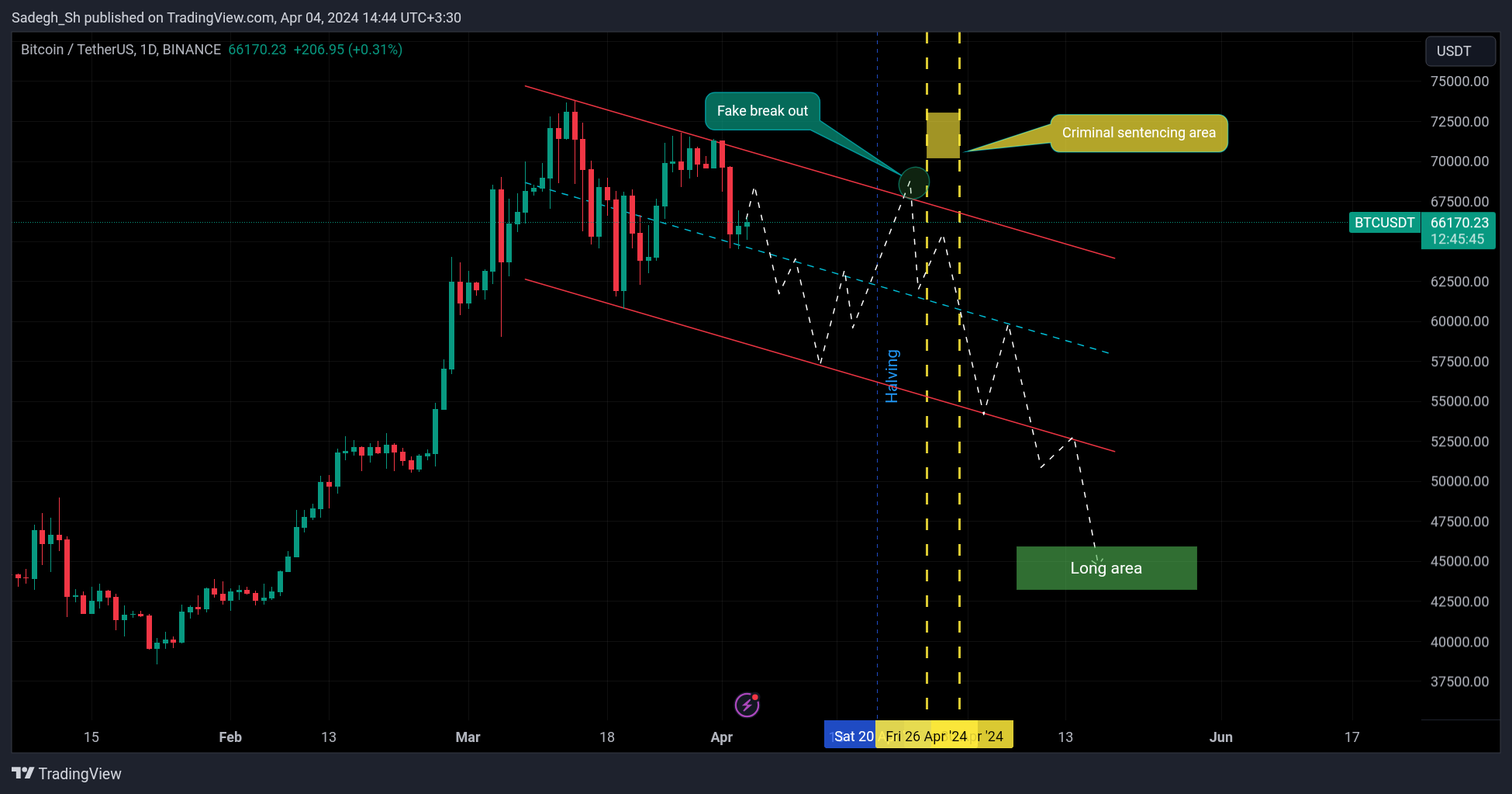 Снимок графика «BINANCE:BTCUSDT» от Sadegh_Sh