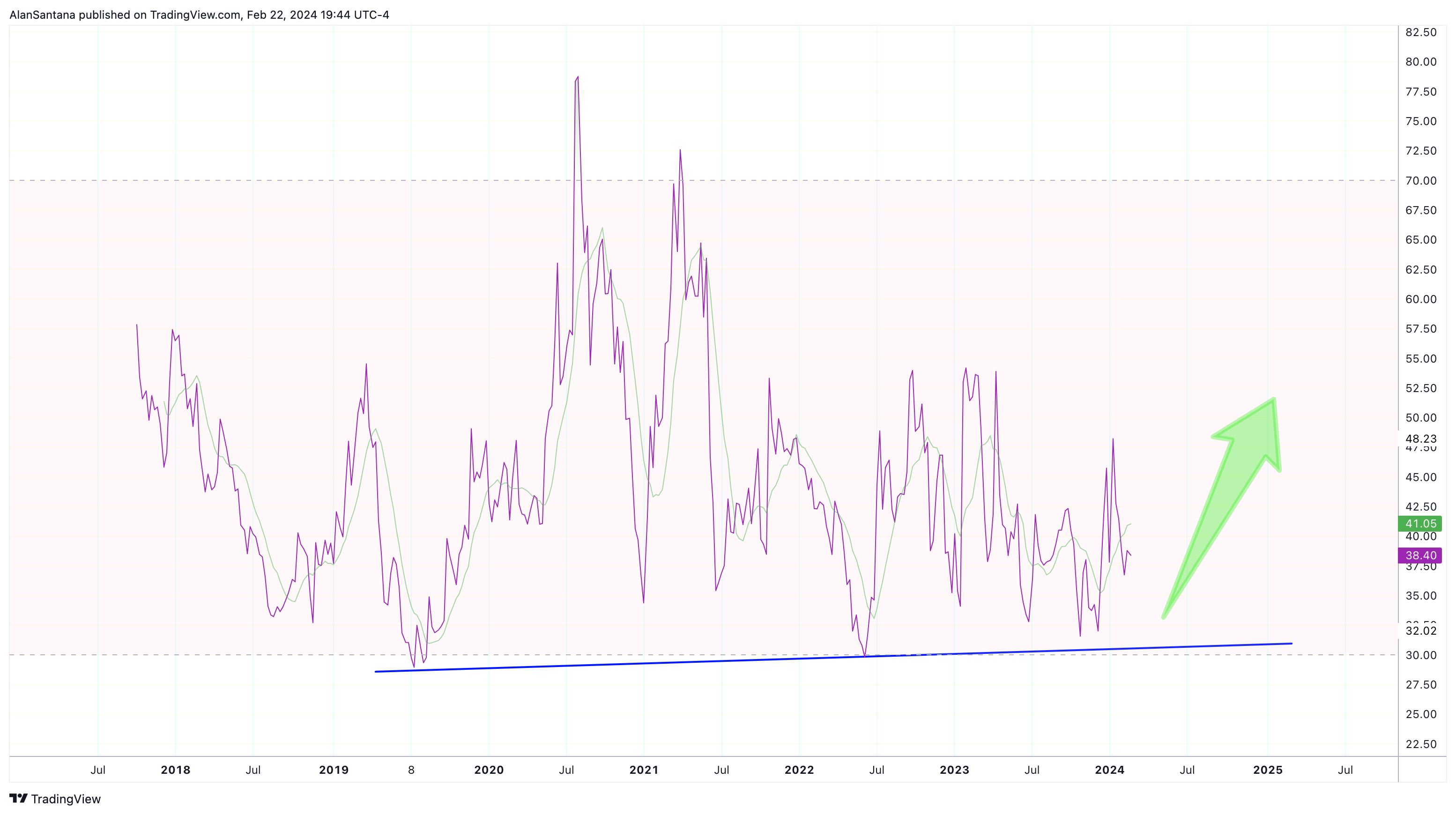 BINANCE:ADXBTC Chart Image by MasterAnanda