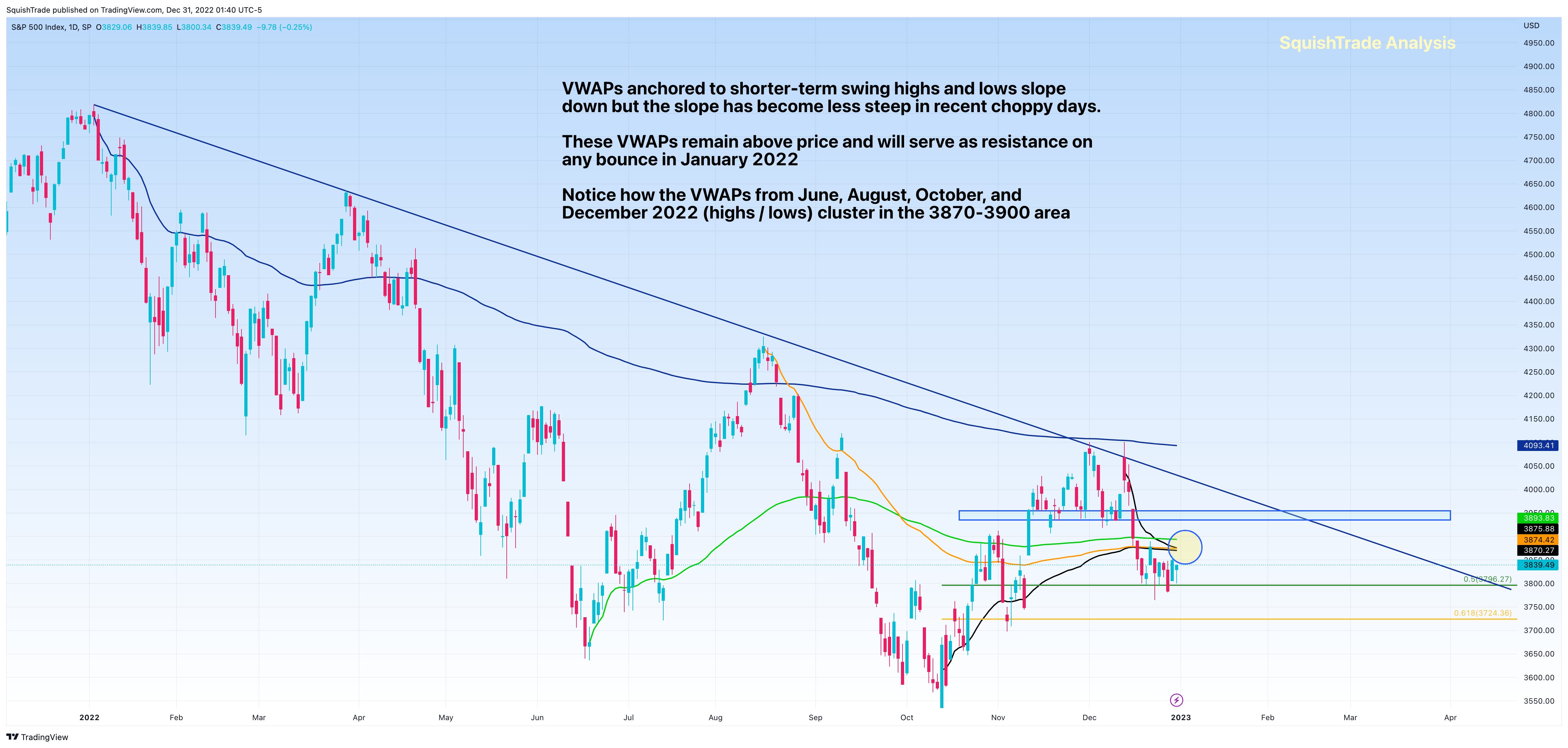 SP:SPX Chart Image by SquishTrade