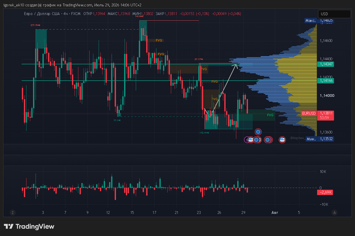 FX:EURUSD Chart Image by igorek_ek10