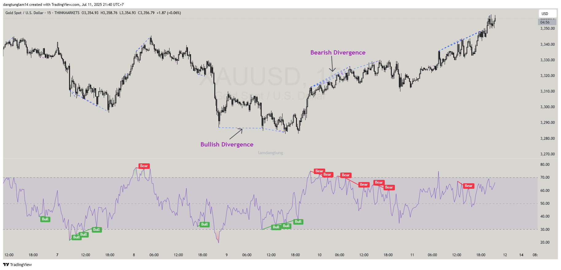 THINKMARKETS:XAUUSD صورة الرسم البياني بواسطة dangtunglam14