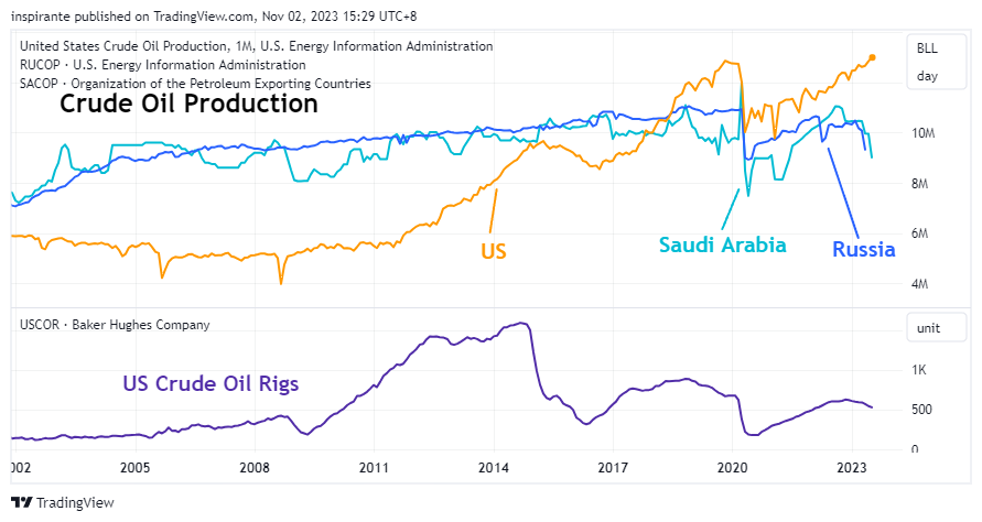 ECONOMICS:USCOP Chart Image by inspirante