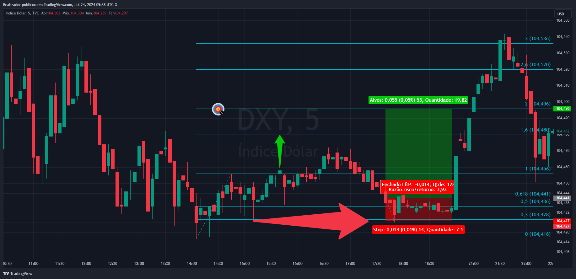 TVC:DXY Chart Image by Realizador