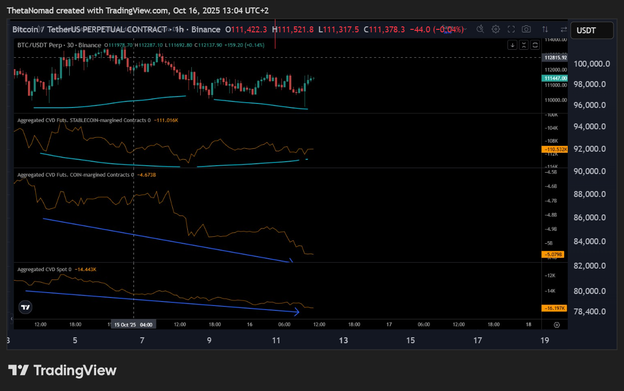BINANCE:BTCUSDT.P Chart Image by ThetaNomad
