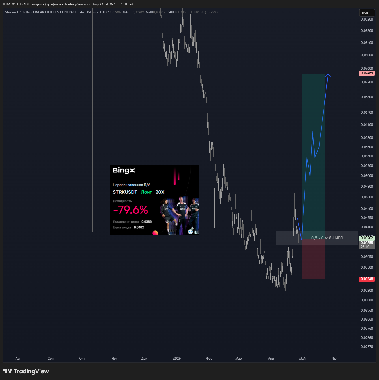 BITUNIX:STRKUSDT.P Chart Image by ILIYA_X10_TRADE