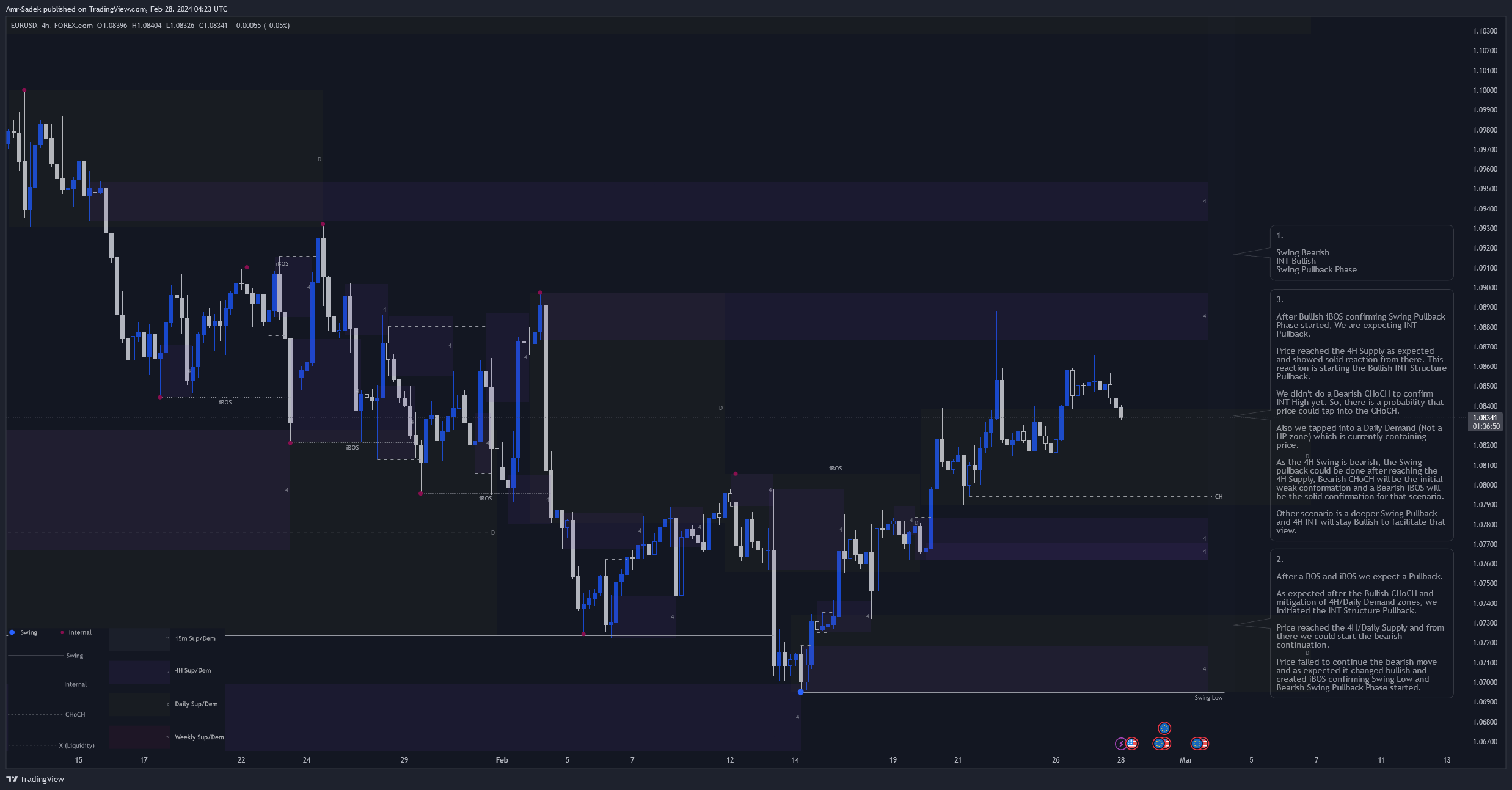 FOREXCOM:EURUSD Chart Image by Amr-Sadek