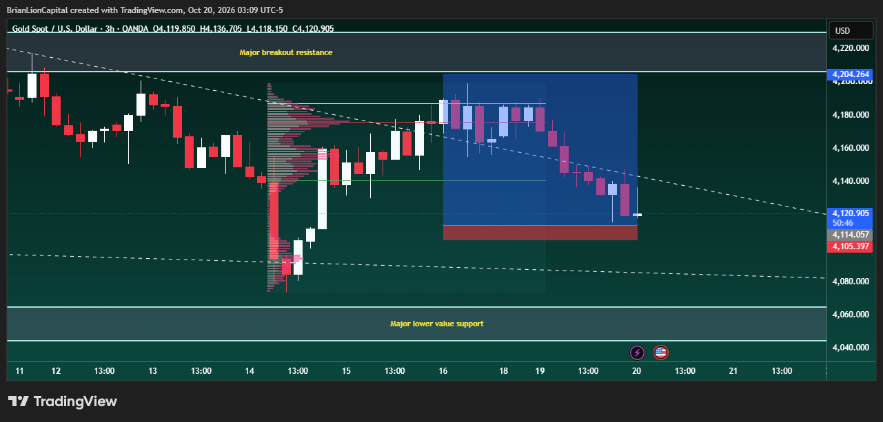 OANDA:XAUUSD Chart Image by BrianLionCapital