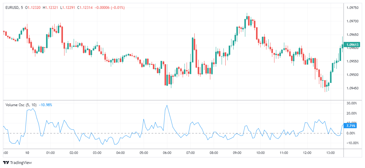 EURUSD チャート画像