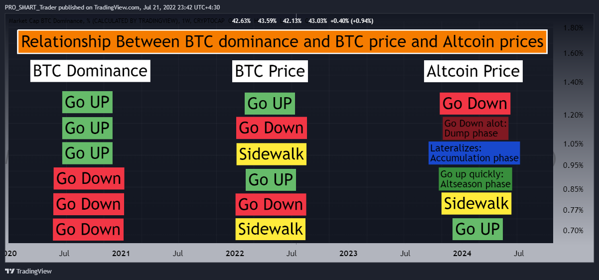 CRYPTOCAP:BTC.D Imagen del gráfico de PRO_SMART_Trader