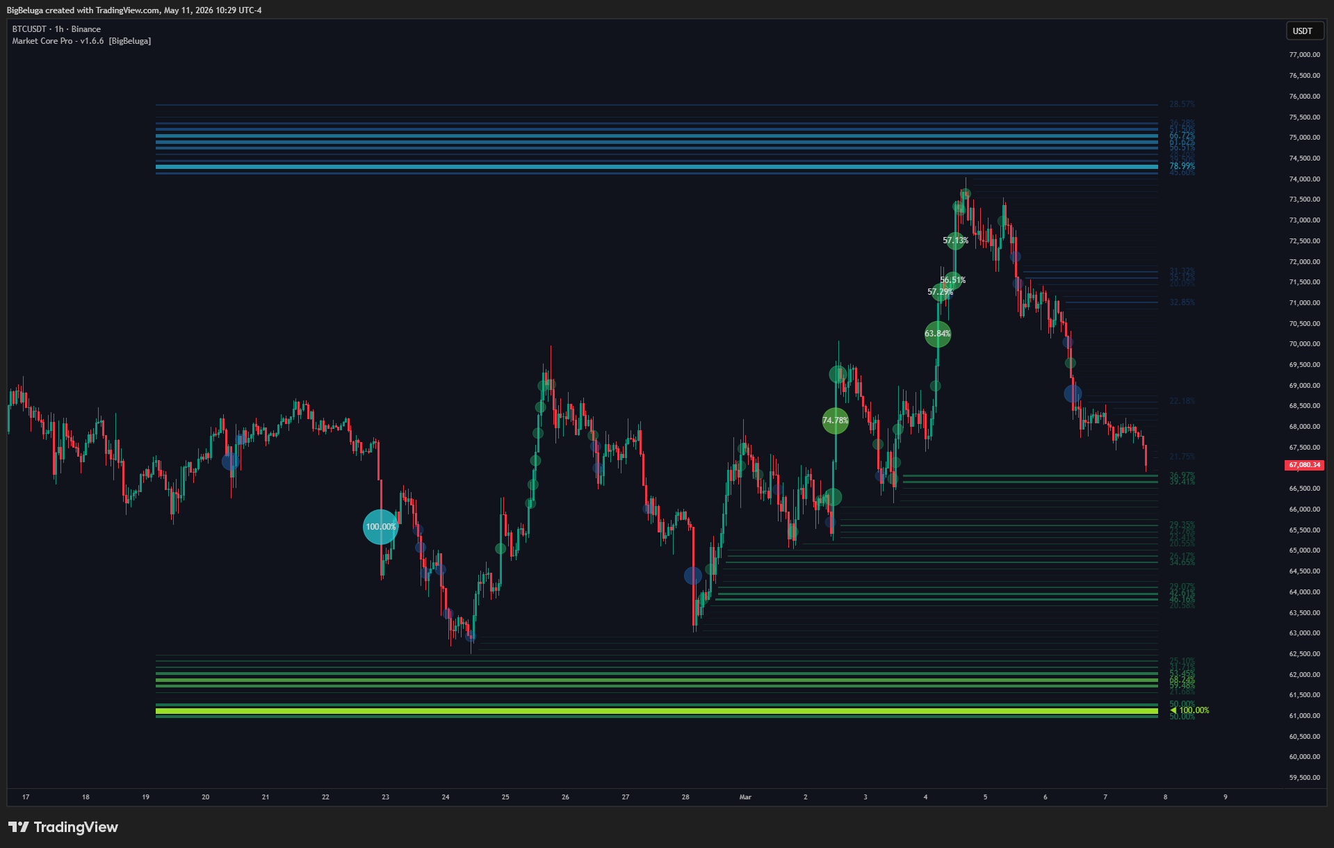 BINANCE:BTCUSDT Chart Image by BigBeluga