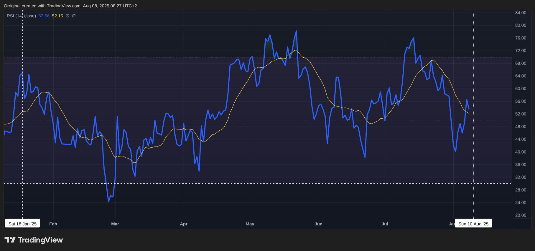 INDEX:BTCUSD Chart Image by Orriginal