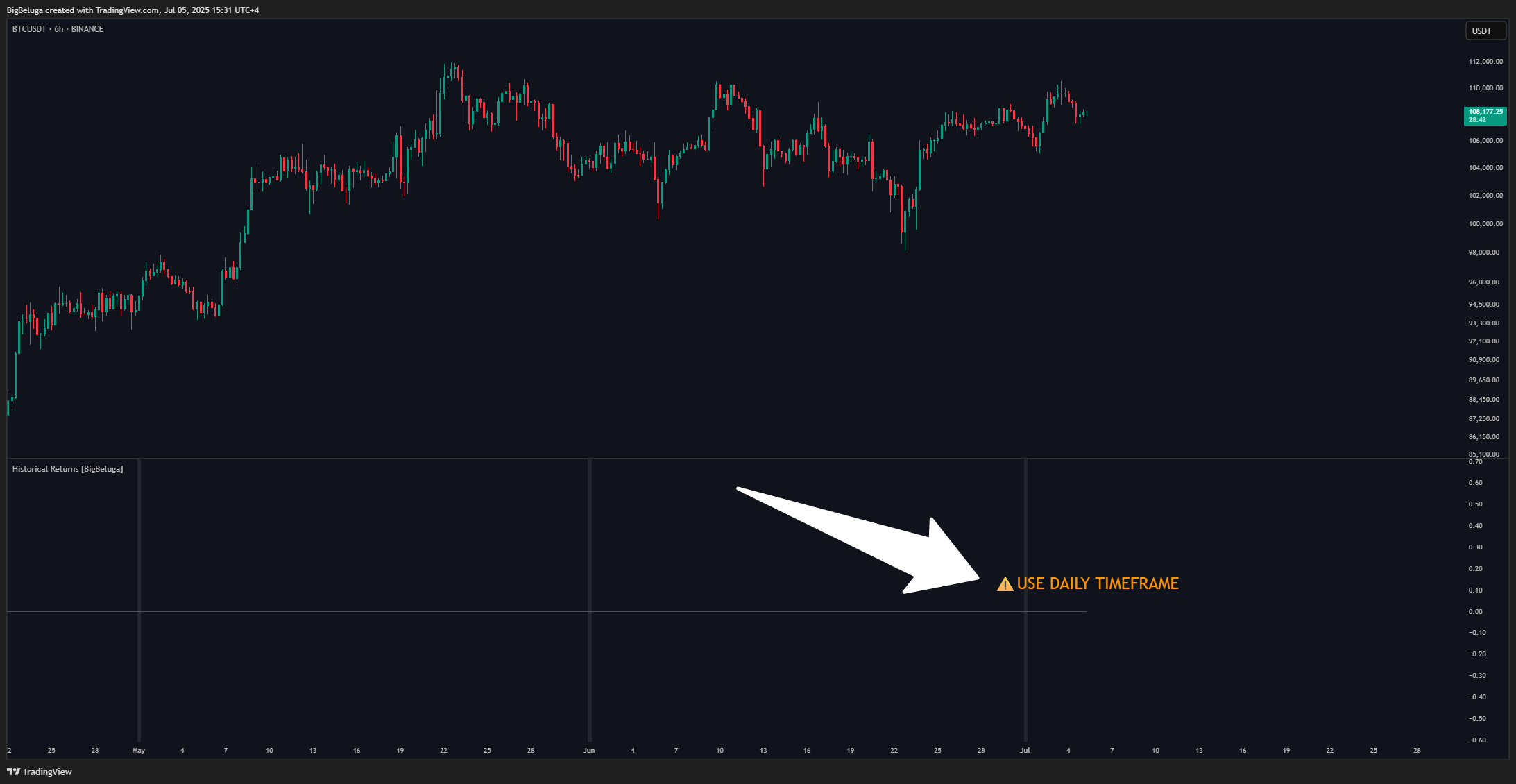 BINANCE:BTCUSDT Chart Image by BigBeluga