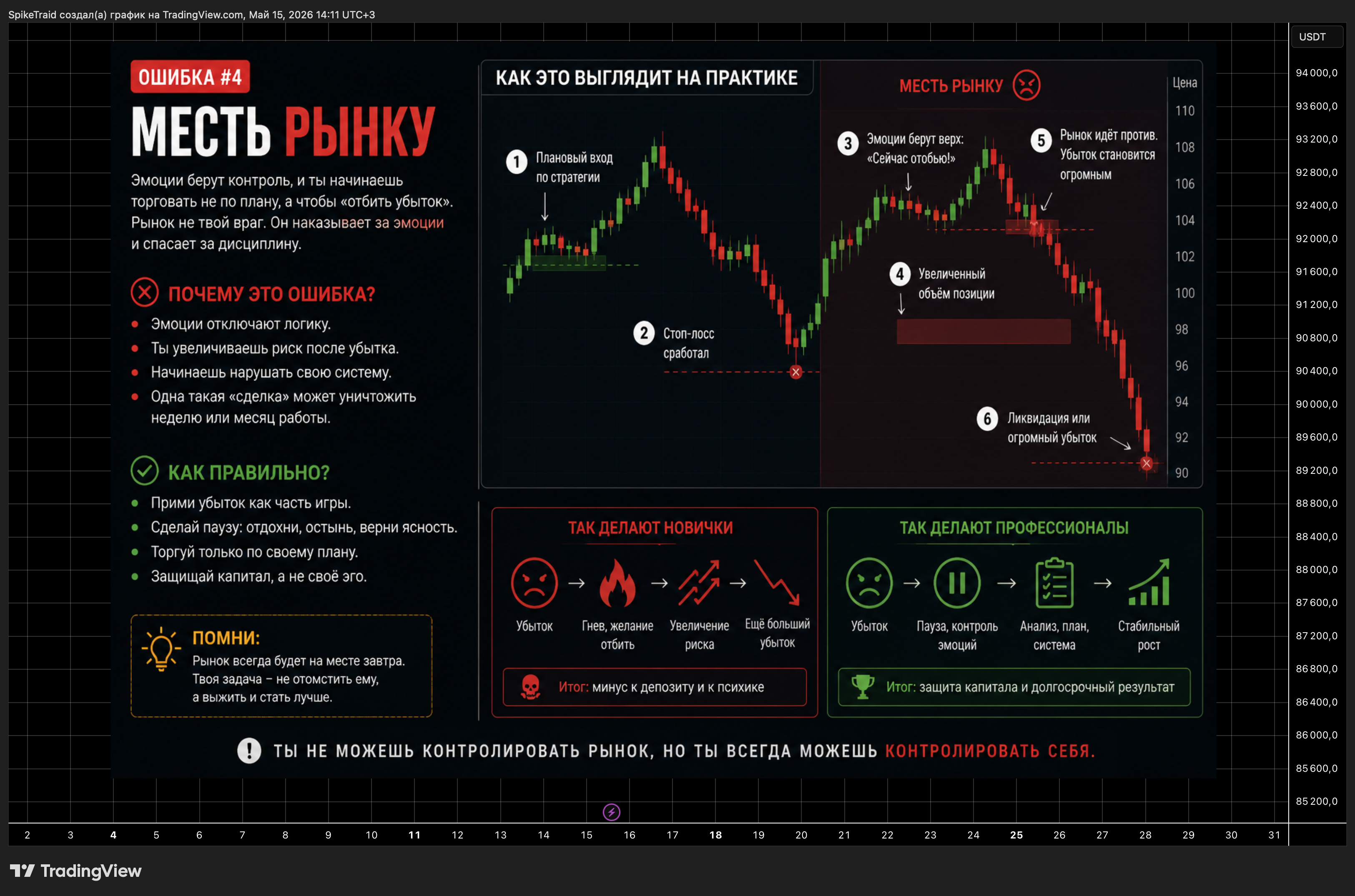 BYBIT:BTCUSDT Chart Image by SpikeTraid