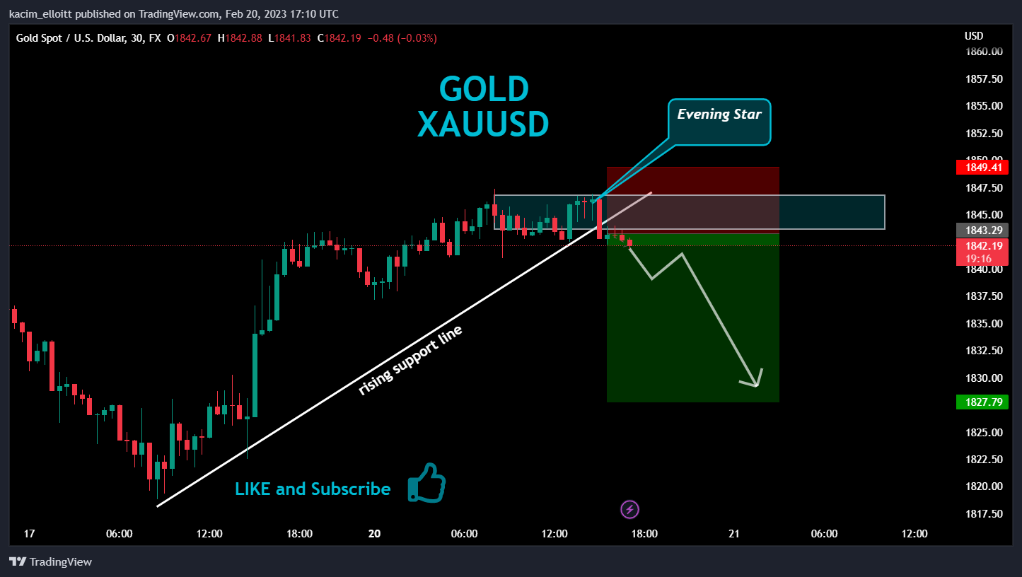 FX:XAUUSD Chartbild von kacim_elloitt