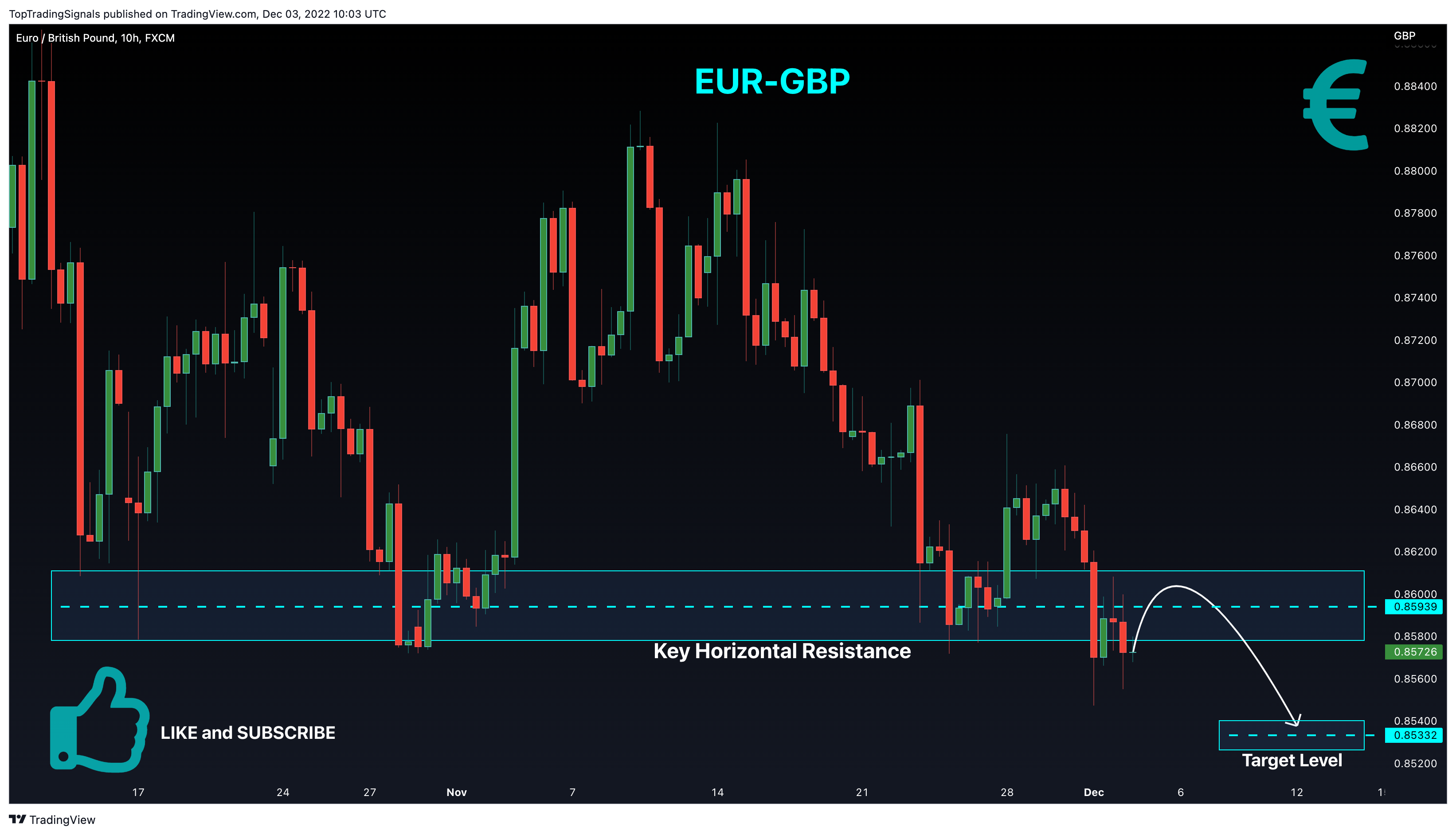FX:EURGBP Chart Image by TopTradingSignals