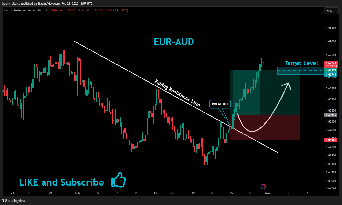 FX_IDC:EURAUD ภาพชาร์ต โดย kacim_elloitt