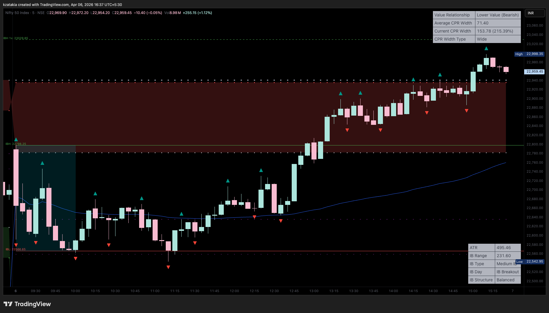 NSE:NIFTY Chart Image by kzatakia