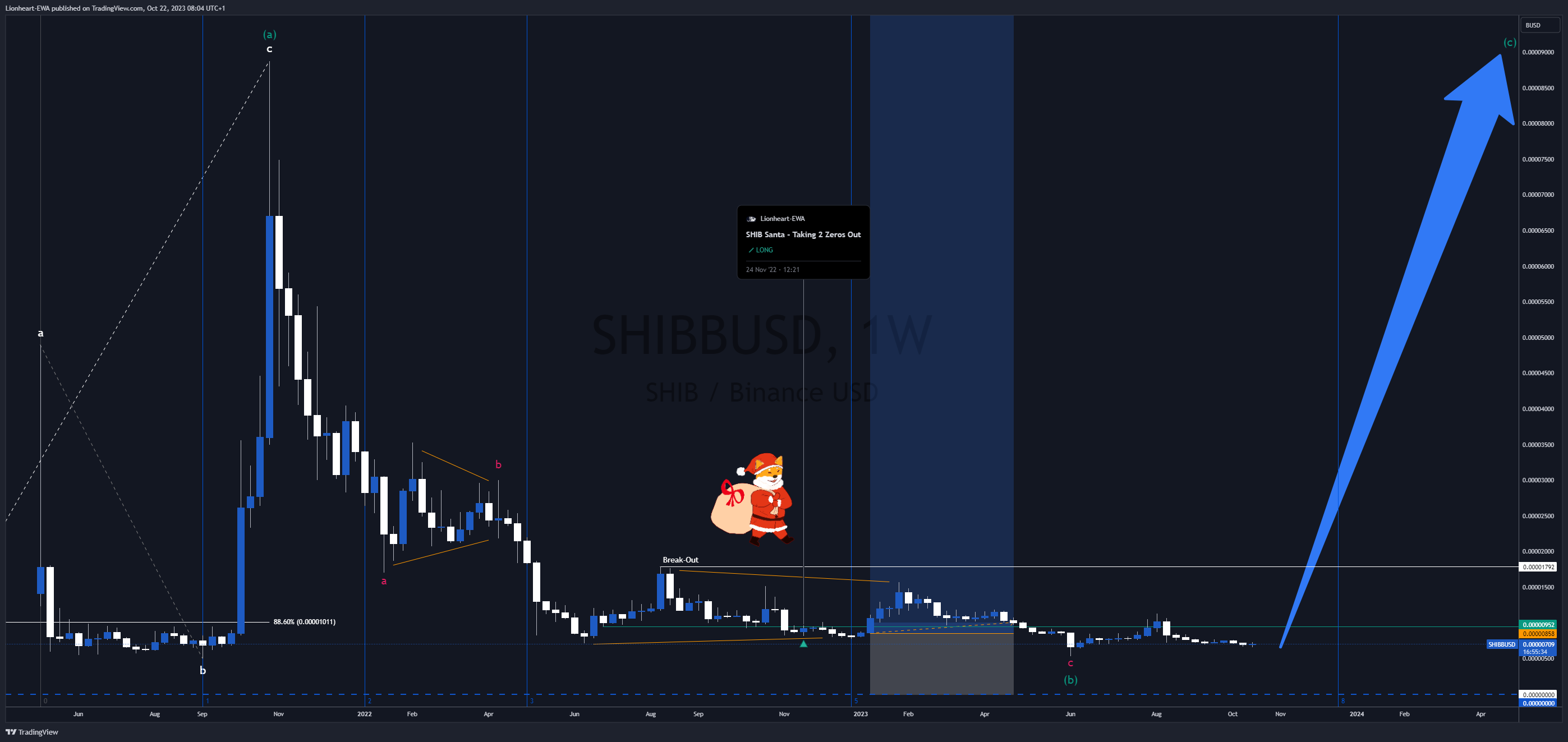 BINANCE:SHIBBUSD Chart Image by Lionheart-EWA