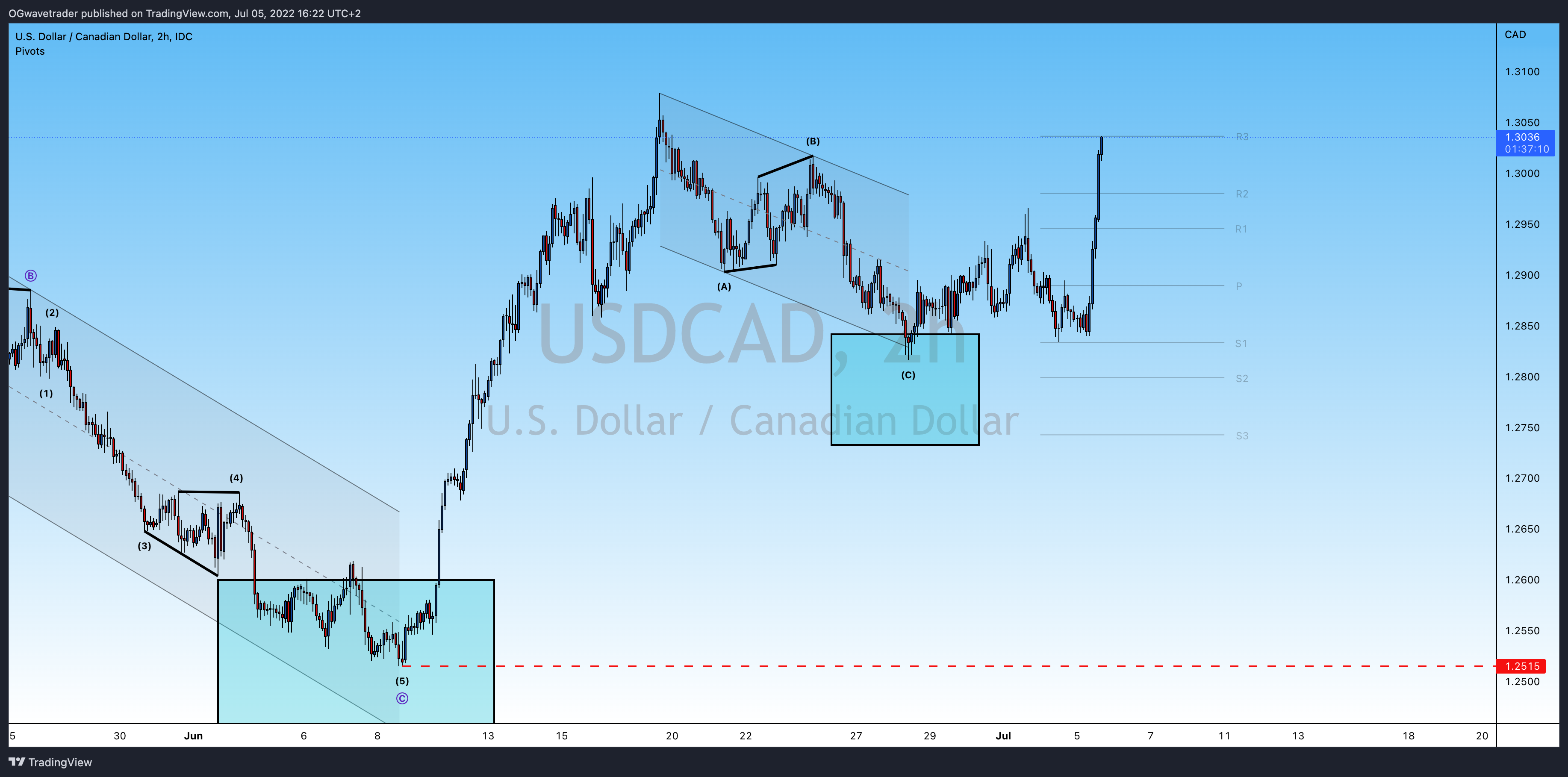 FX_IDC:USDCAD Chart Image by OGwavetrader
