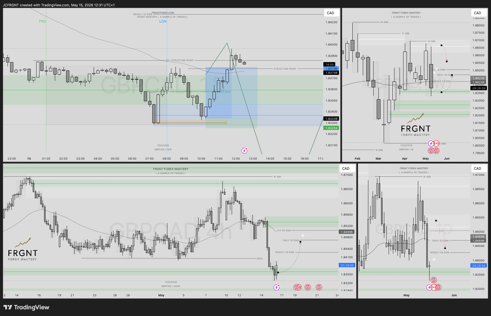 FX:GBPCAD Chart Image by JCFRGNT