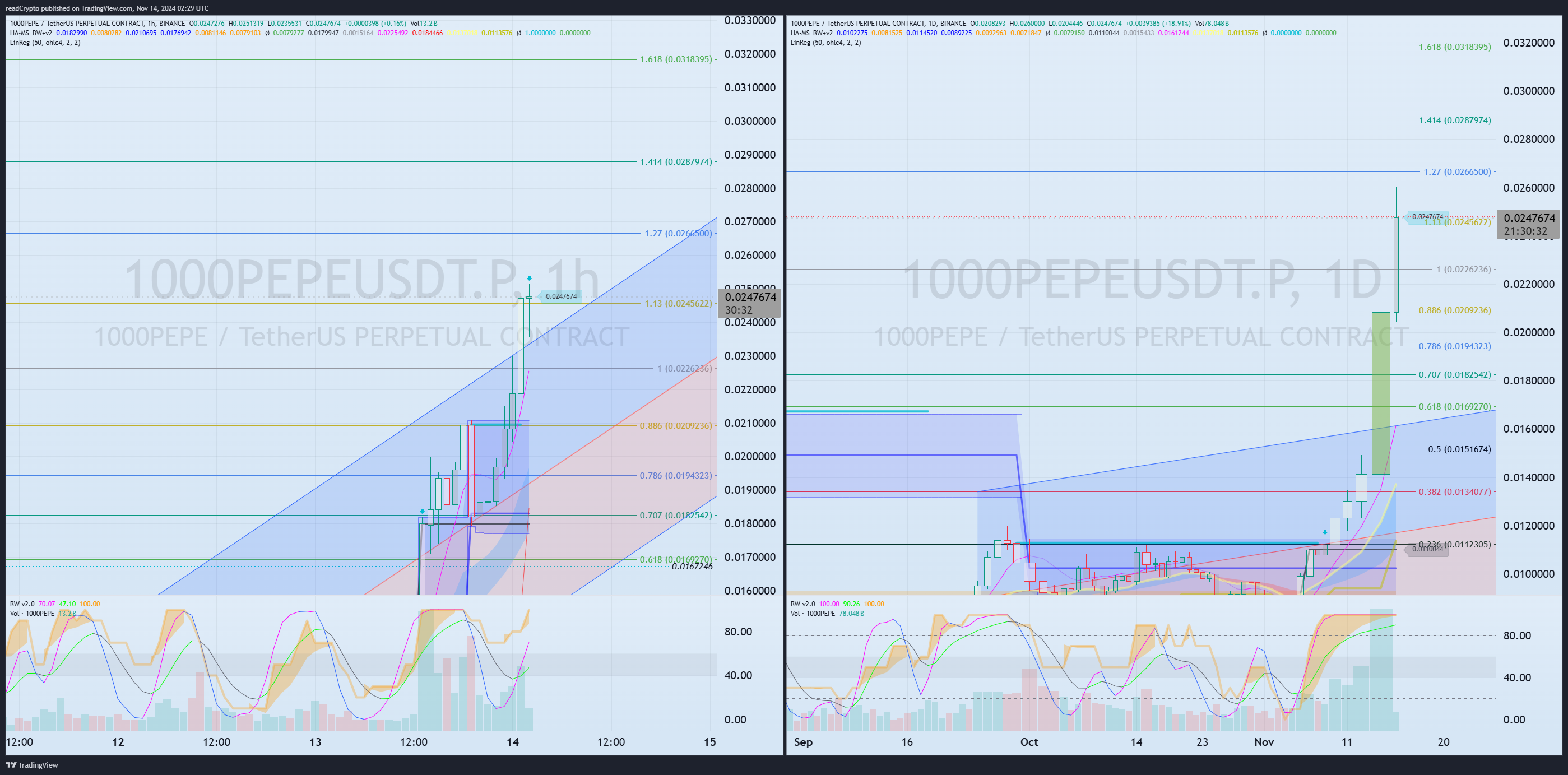BINANCE:1000PEPEUSDT.P Chart Image by readCrypto