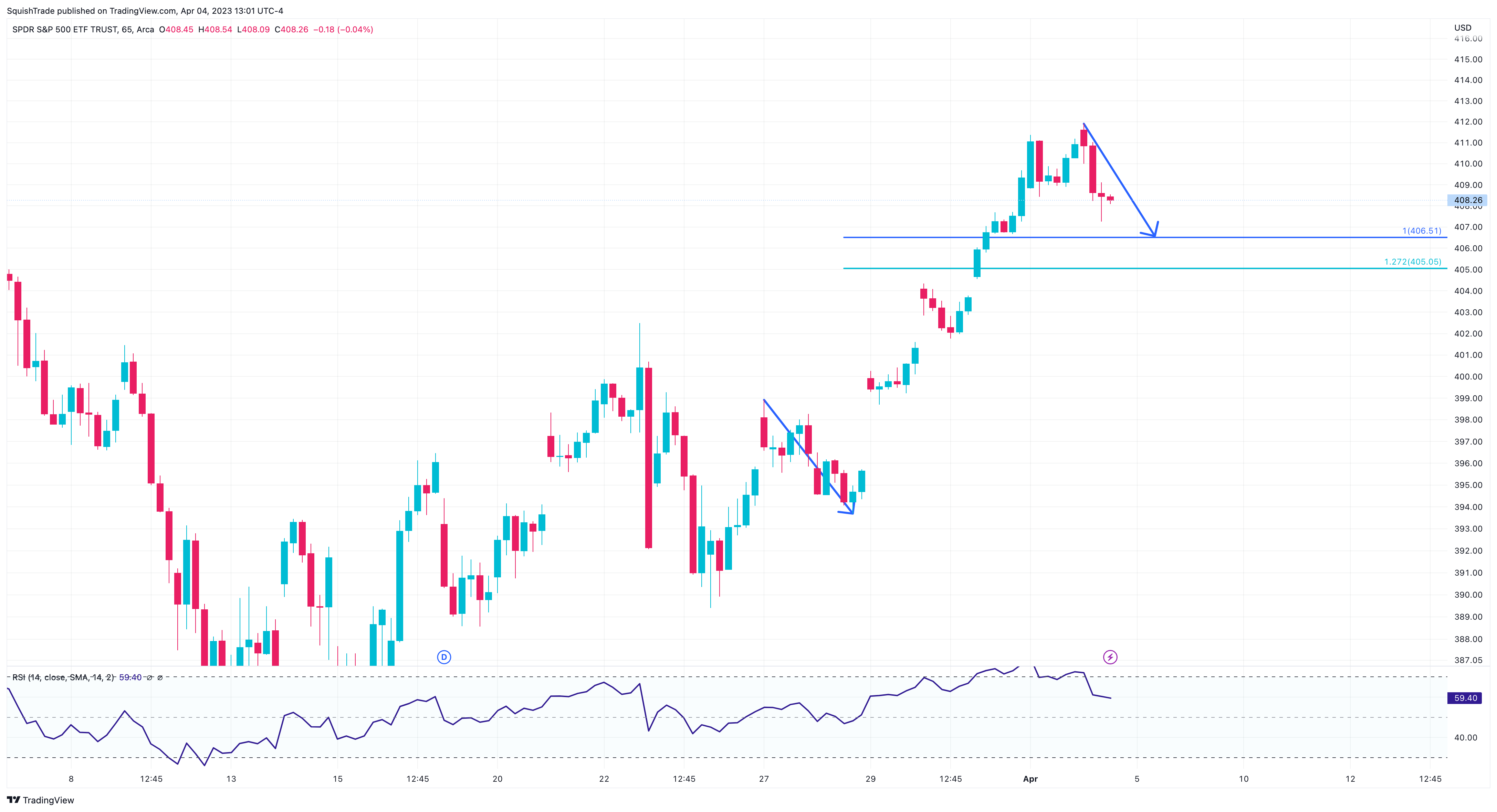AMEX:SPY Chart Image by SquishTrade