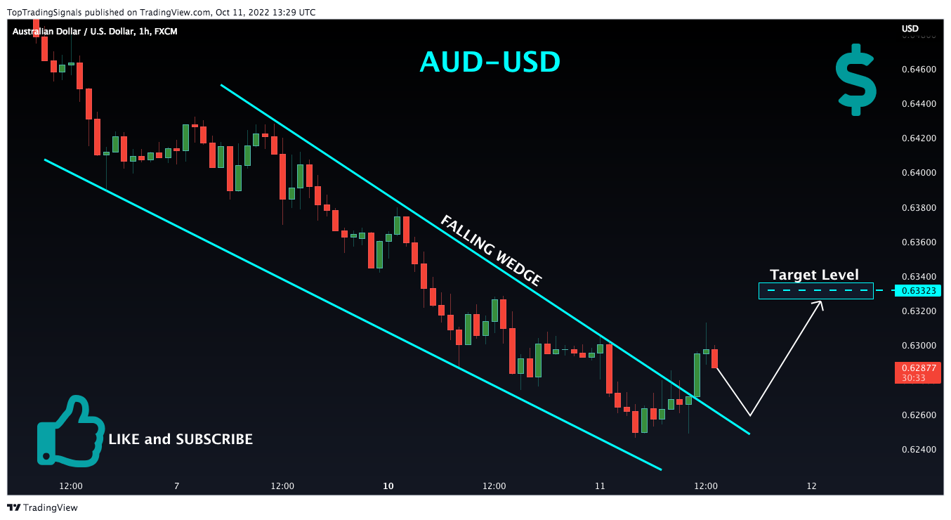 FX:AUDUSD ‏תמונת גרף מאת TopTradingSignals