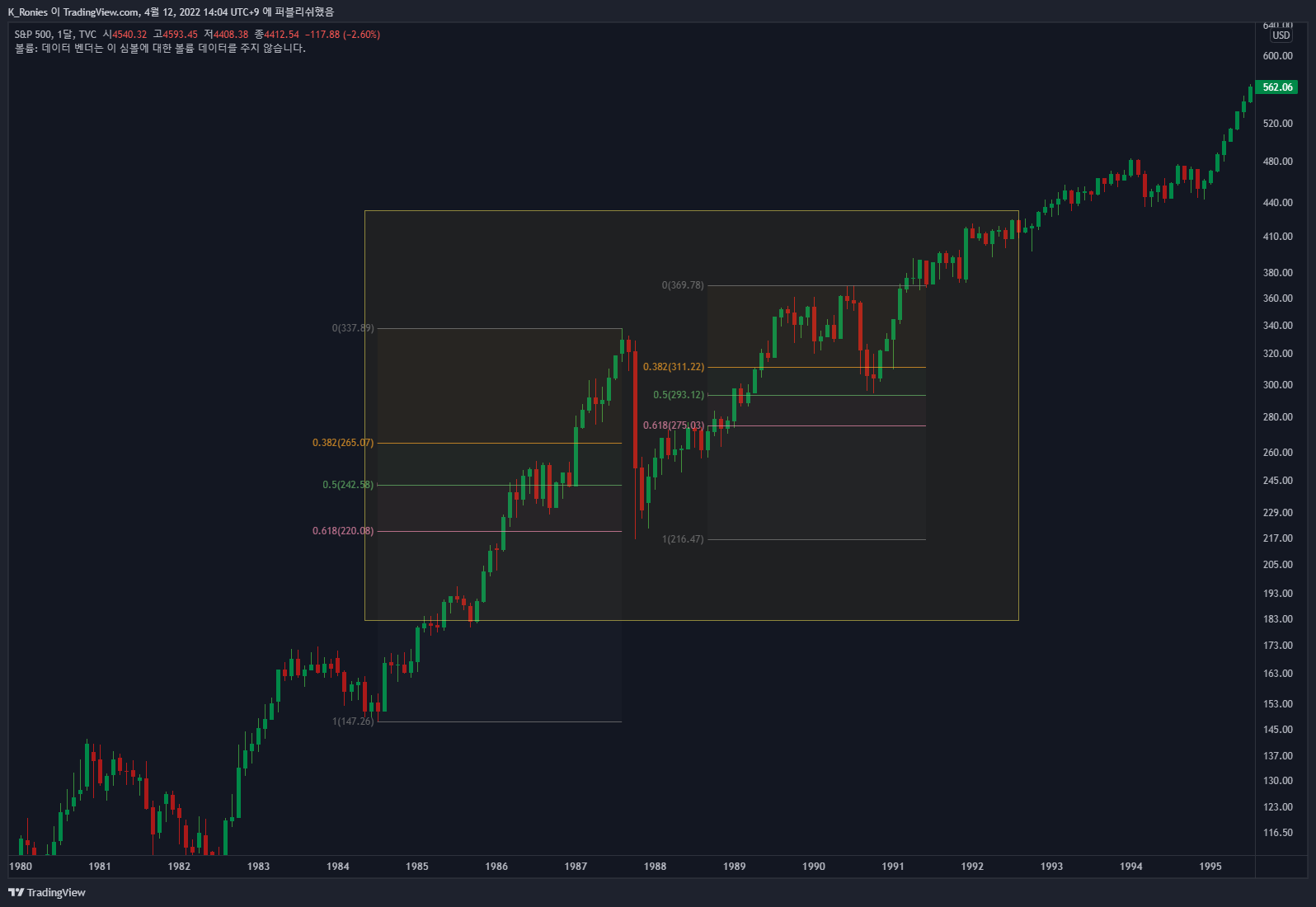 TVC:SPX Chart Image by K_Ronies