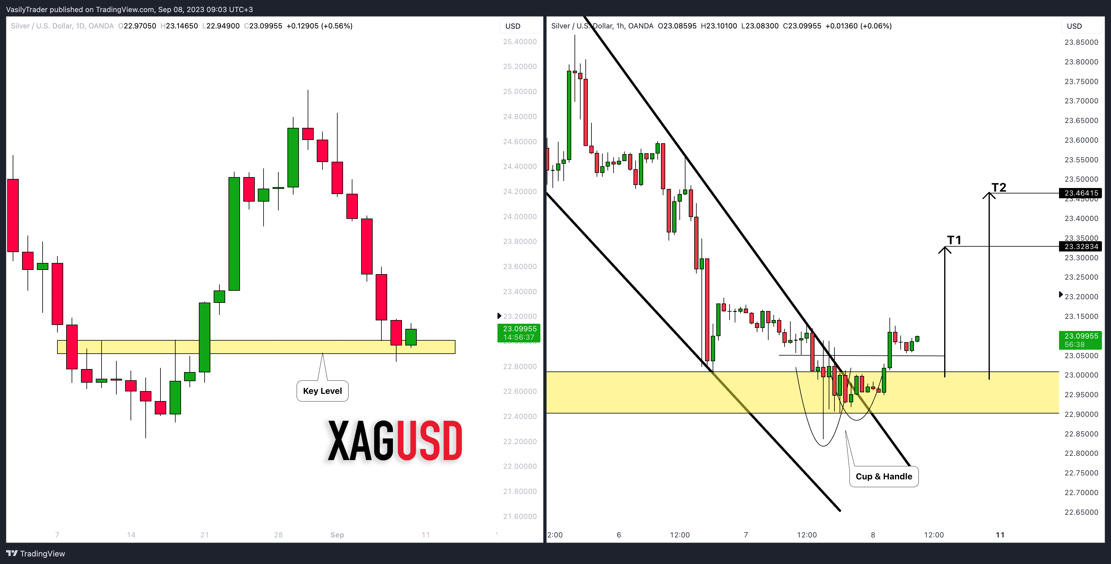 OANDA:XAGUSD Chart Image by VasilyTrader