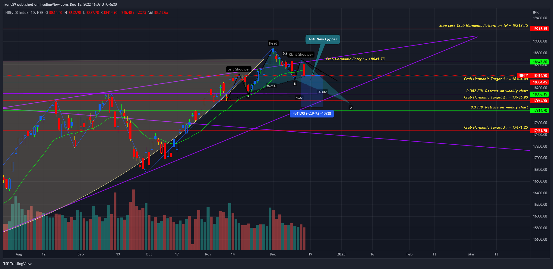 NSE:NIFTY Chart Image by Tron029